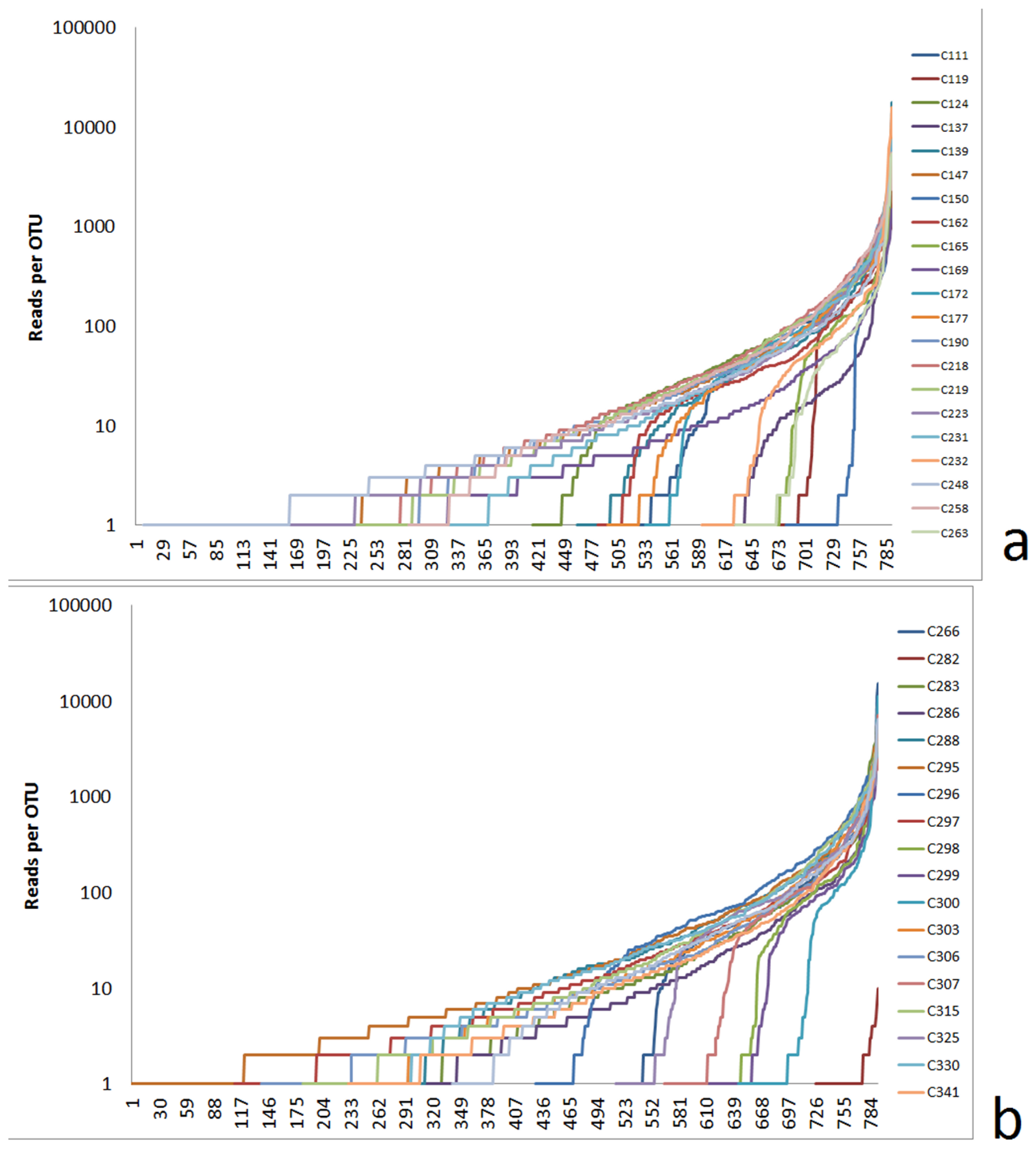 Preprints 119659 g003