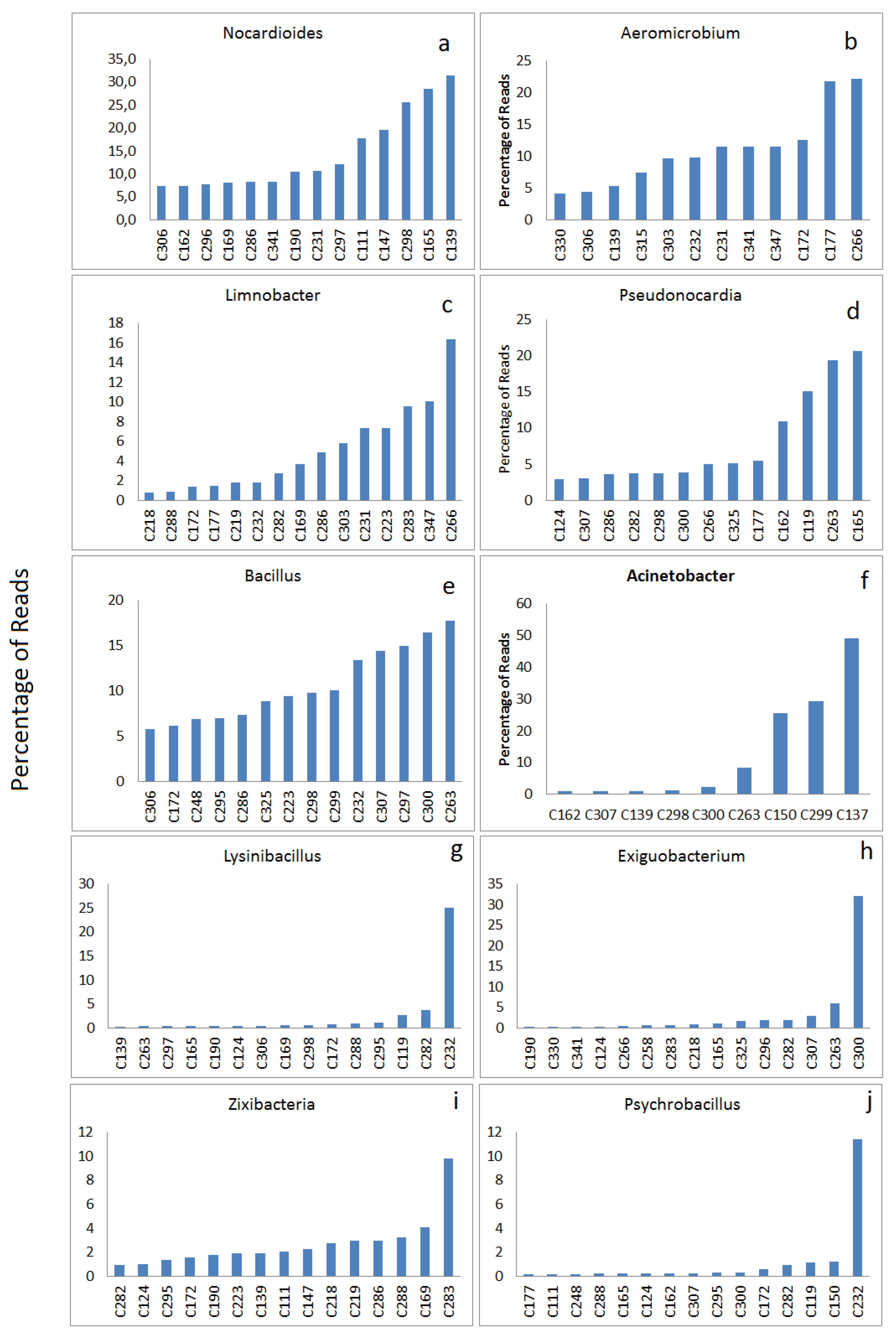 Preprints 119659 g004