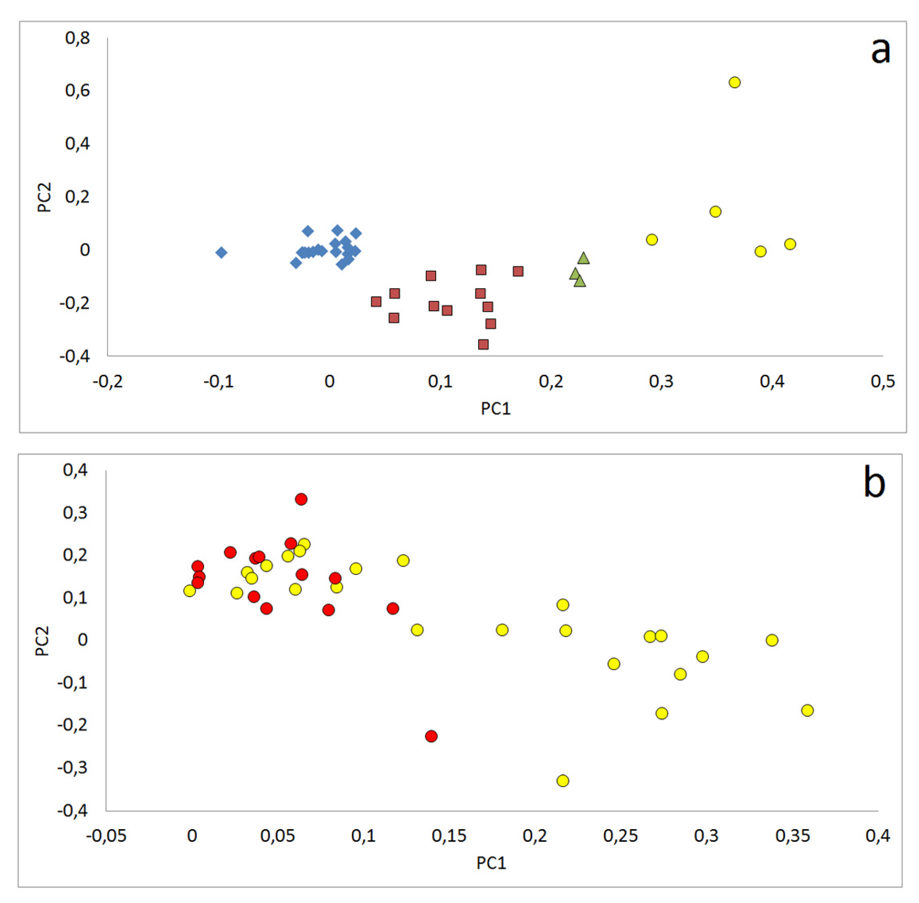 Preprints 119659 g005