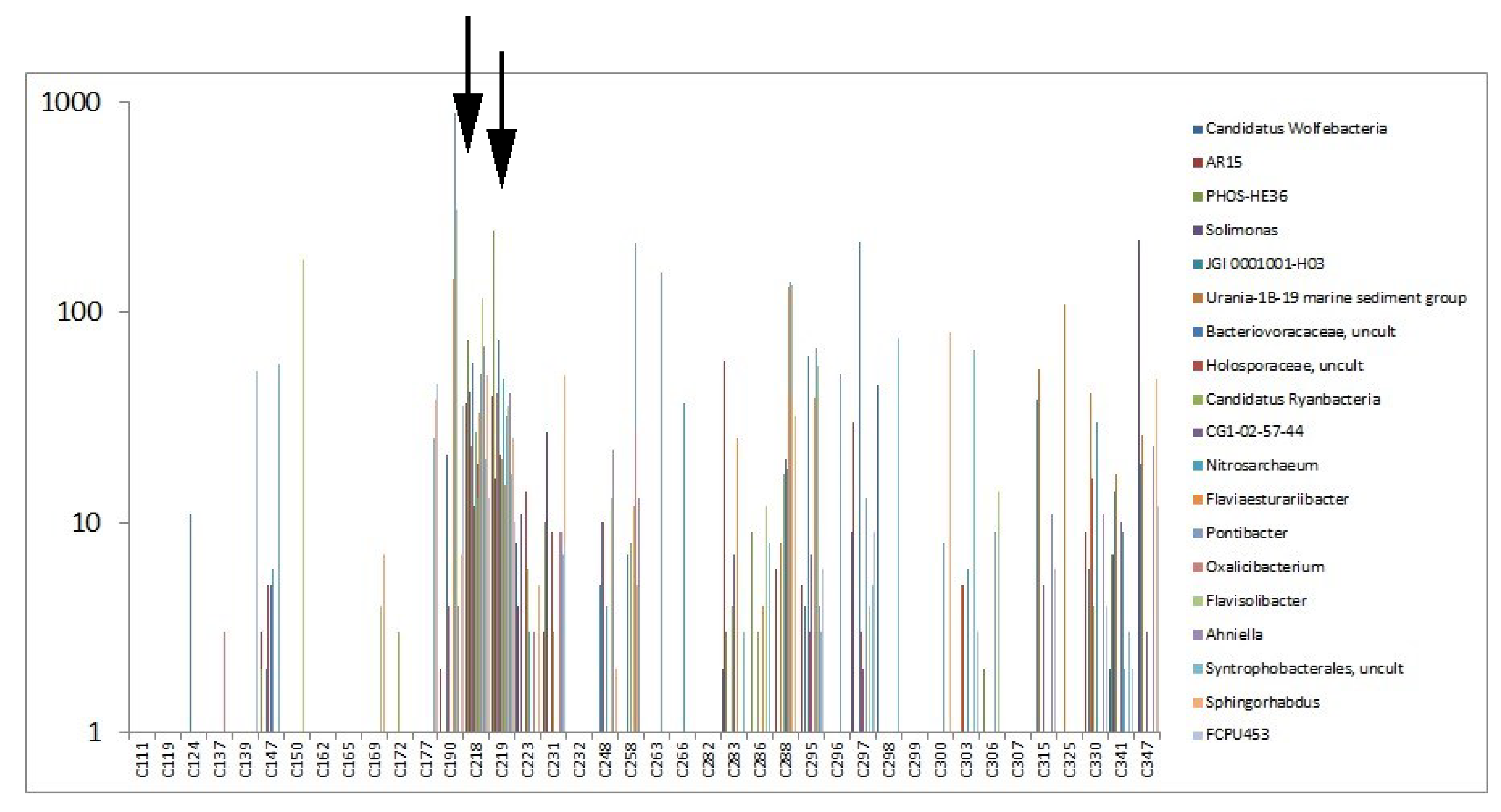 Preprints 119659 g006