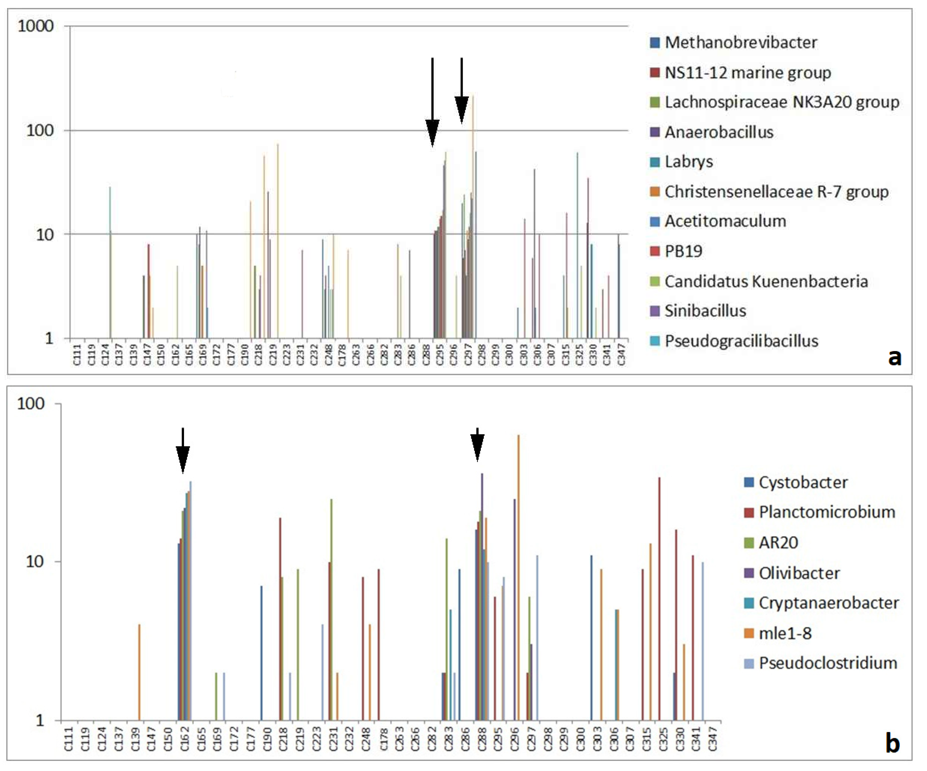 Preprints 119659 g007