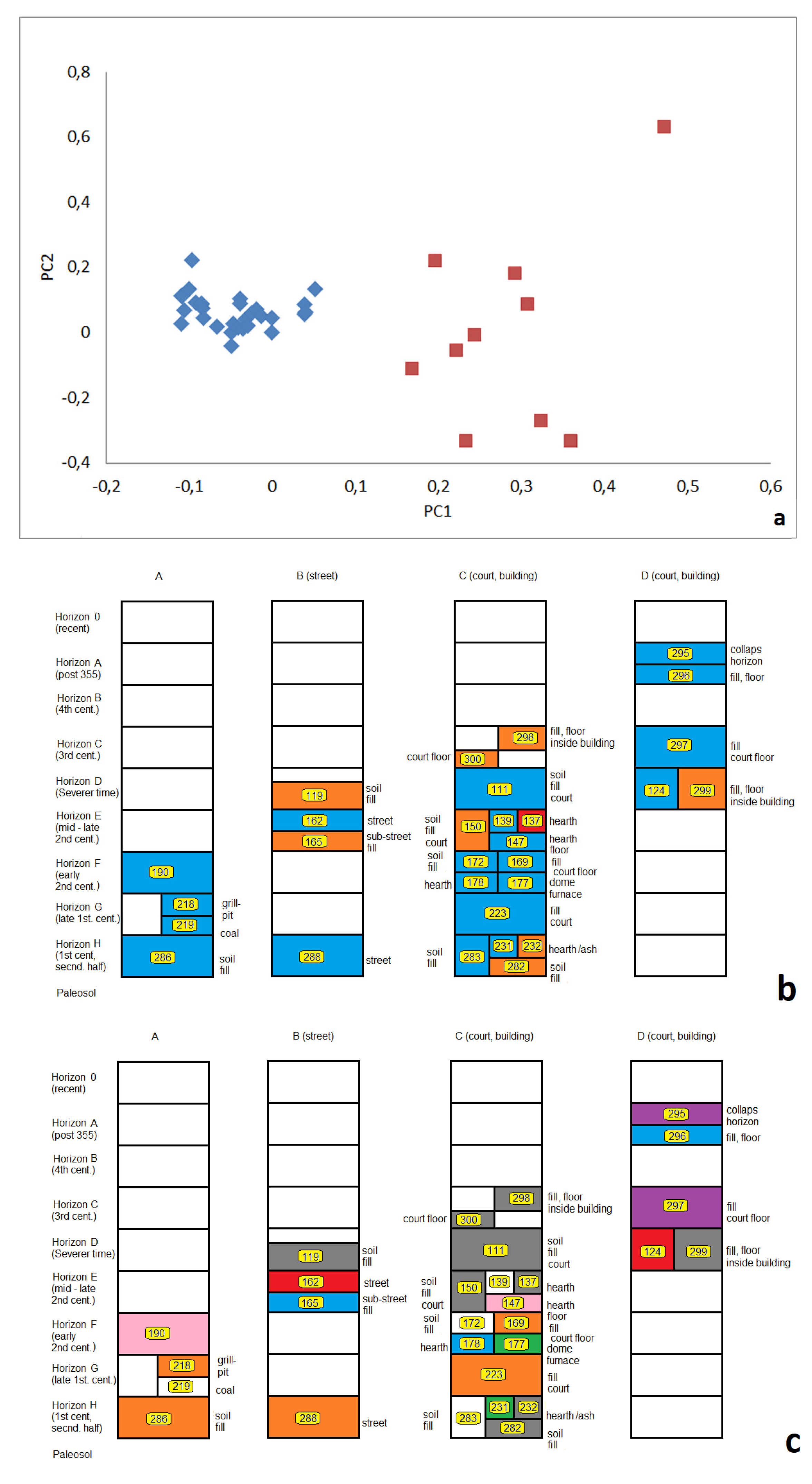 Preprints 119659 g009