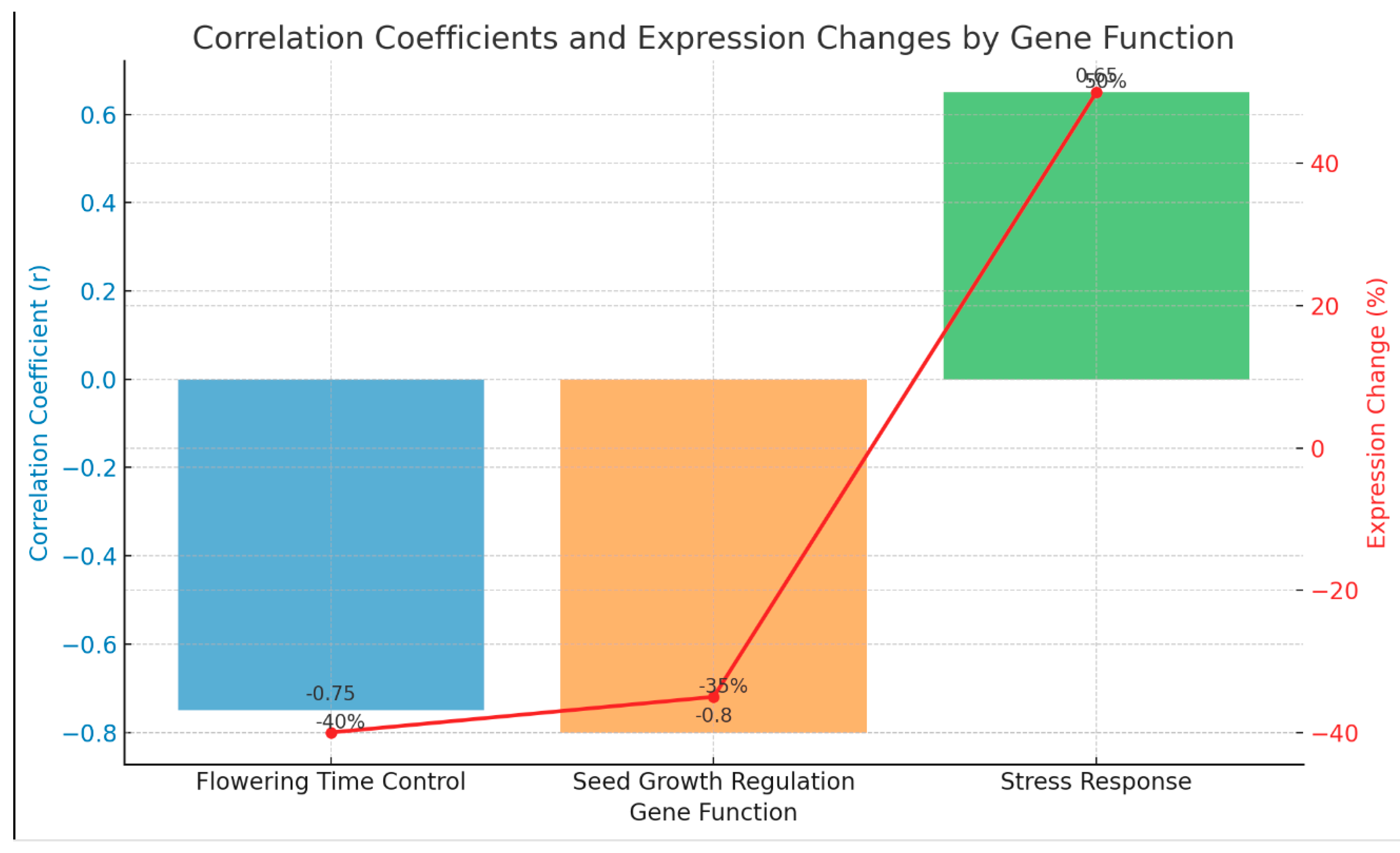 Preprints 116226 g002