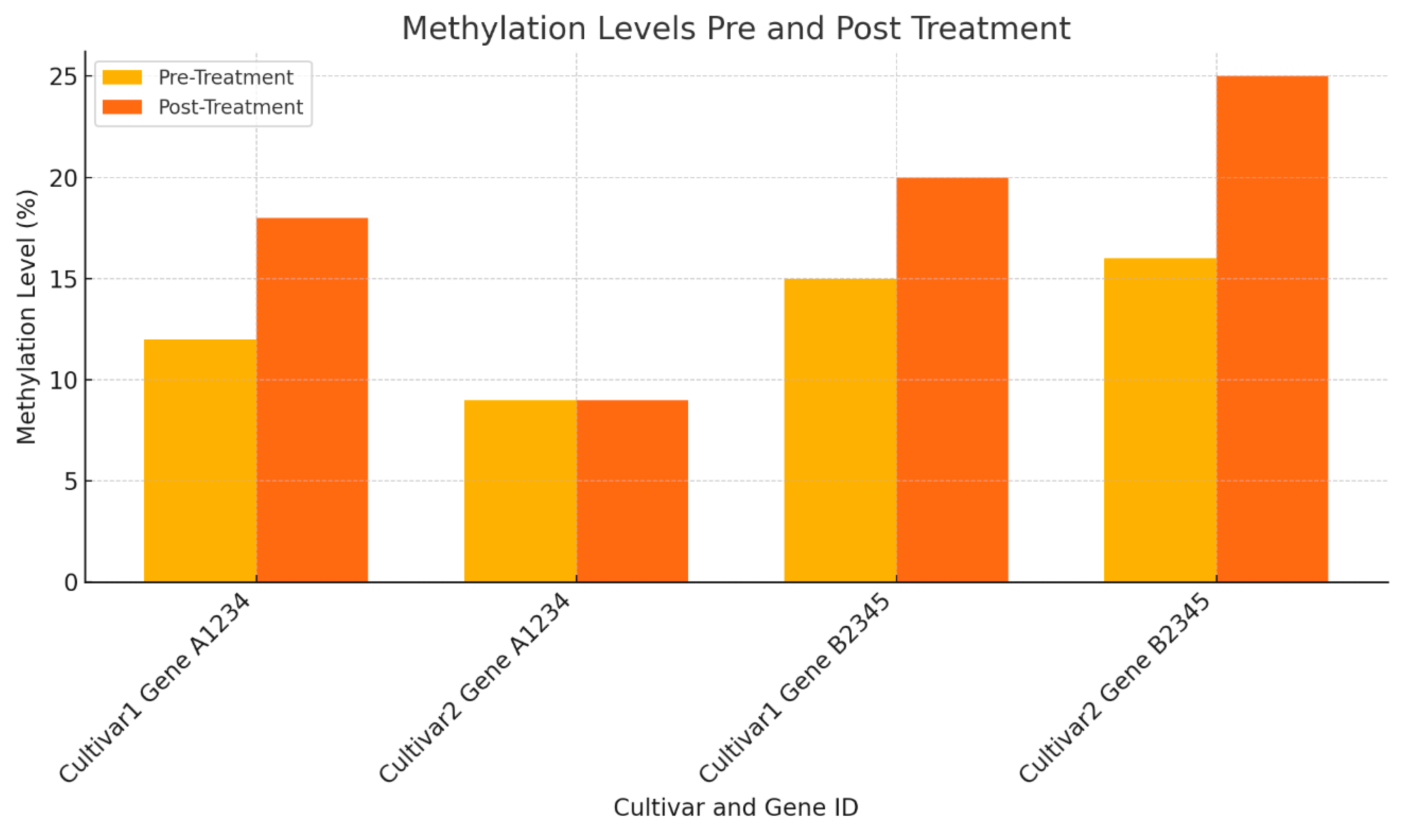 Preprints 116226 g004