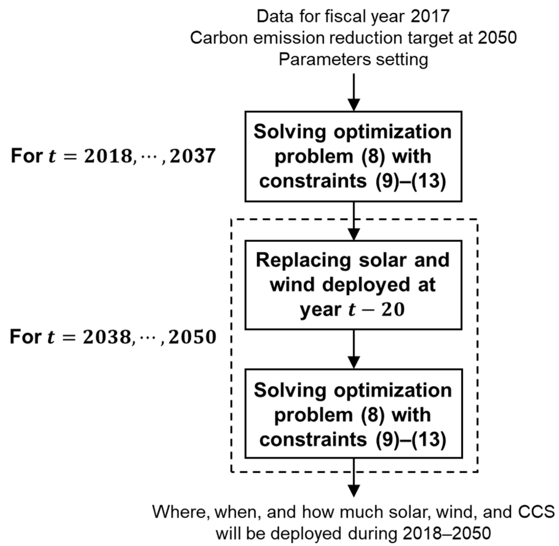 Preprints 82095 g002