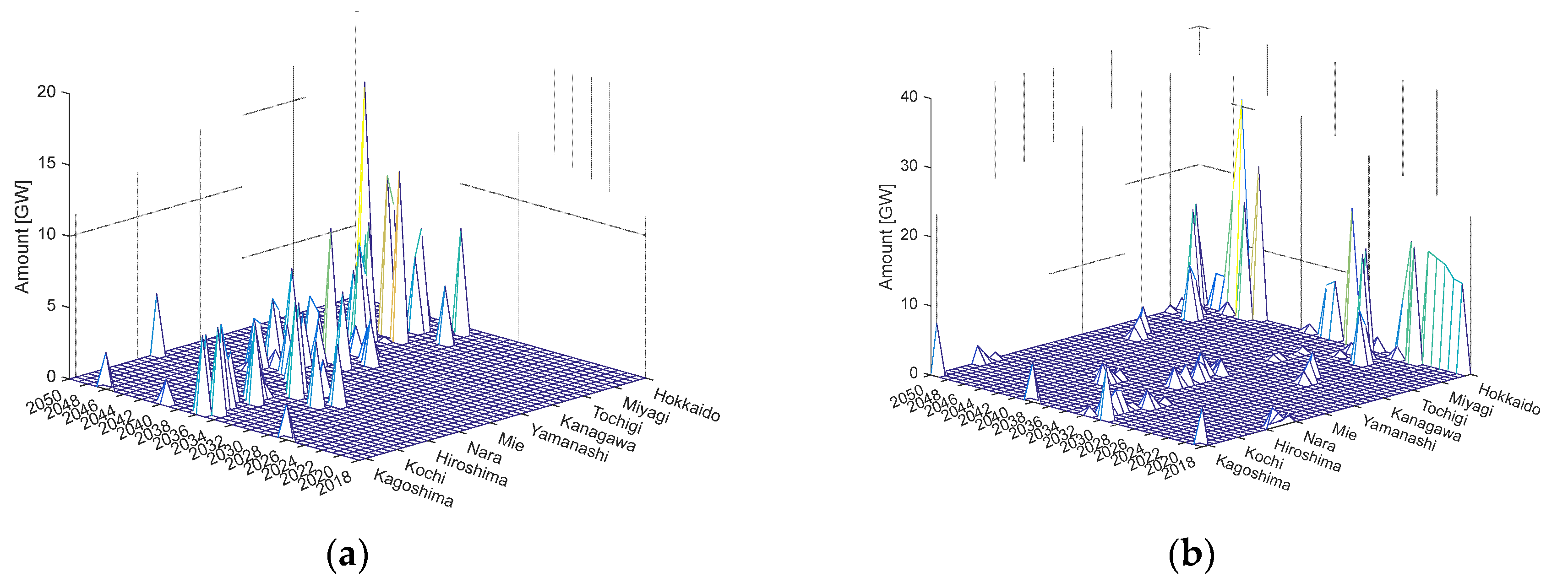 Preprints 82095 g003