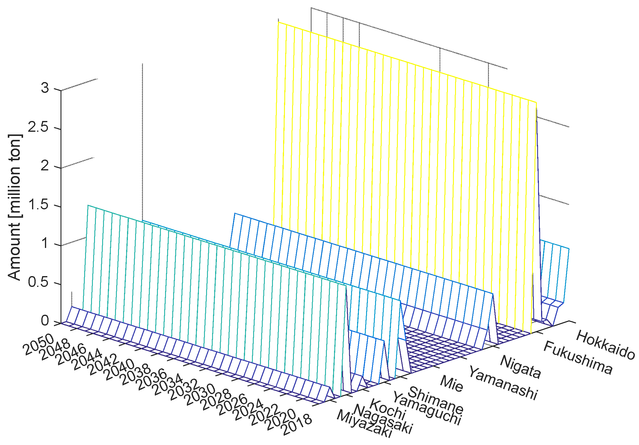 Preprints 82095 g004