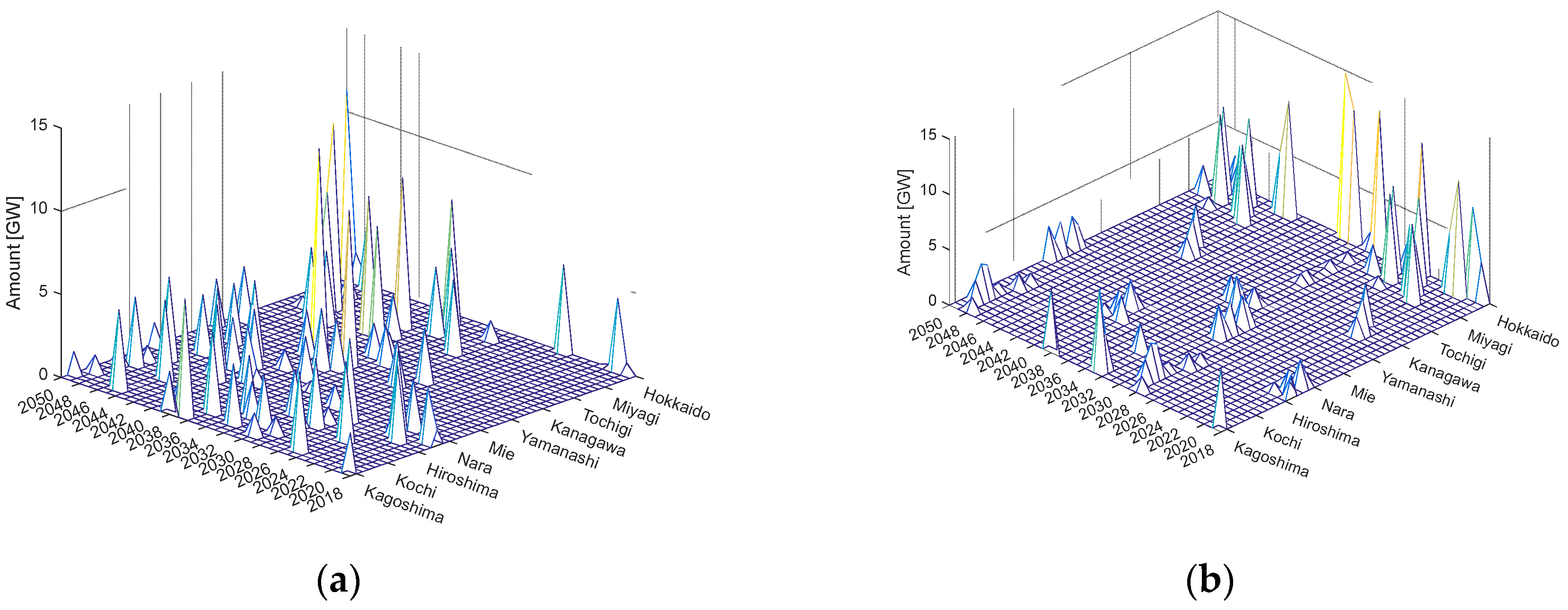 Preprints 82095 g005