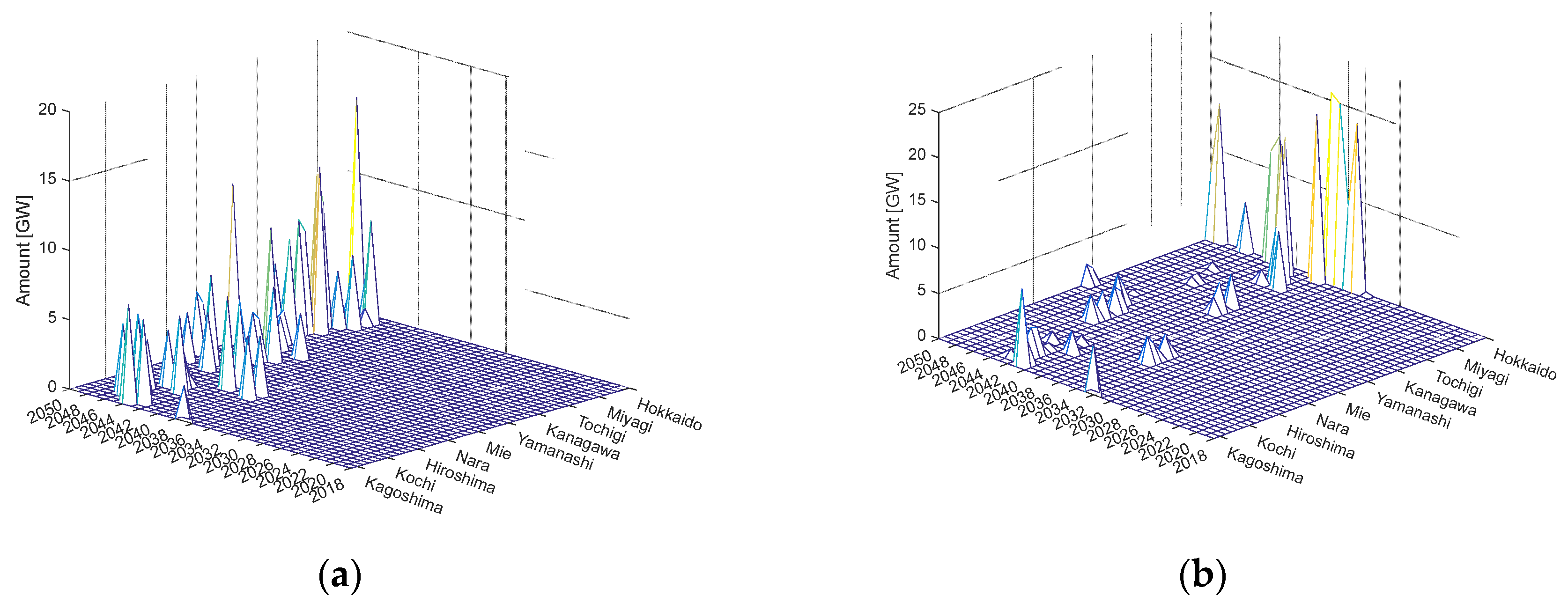 Preprints 82095 g007