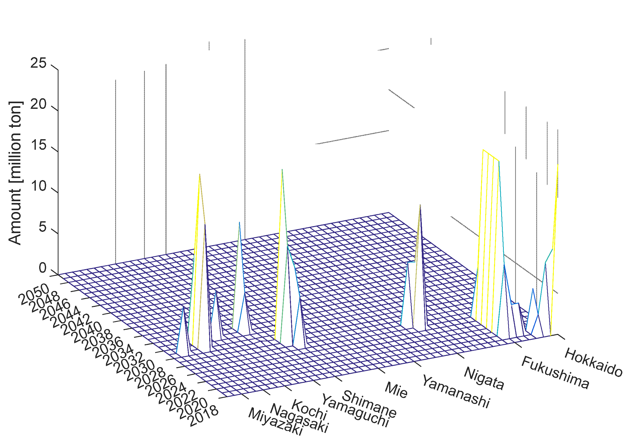 Preprints 82095 g008