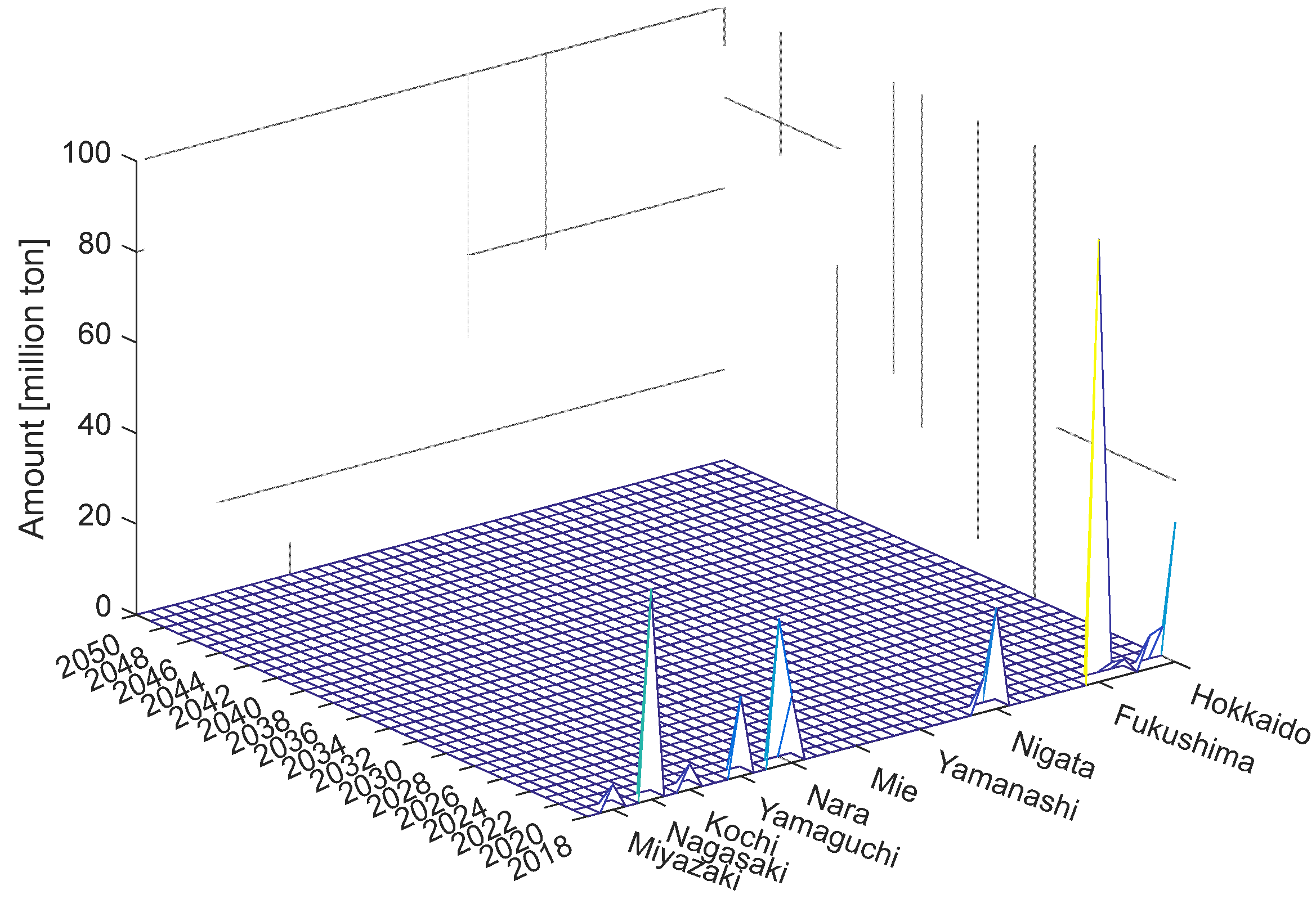 Preprints 82095 g010