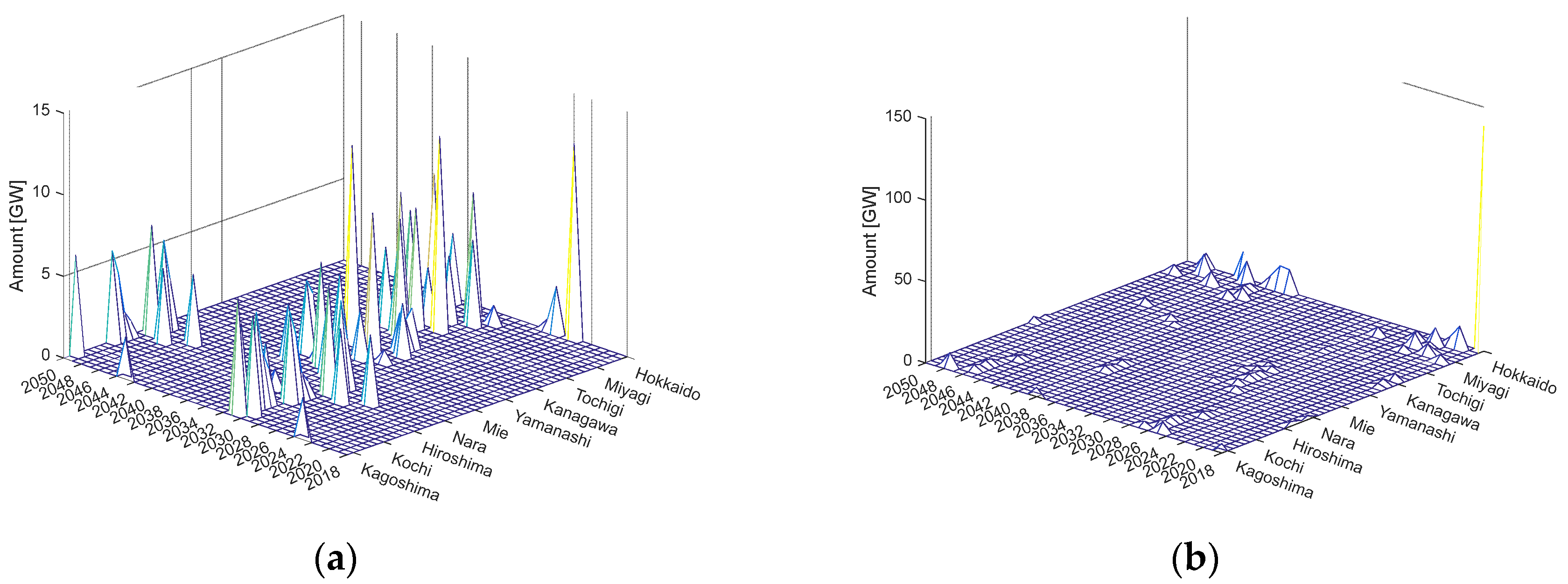 Preprints 82095 g011