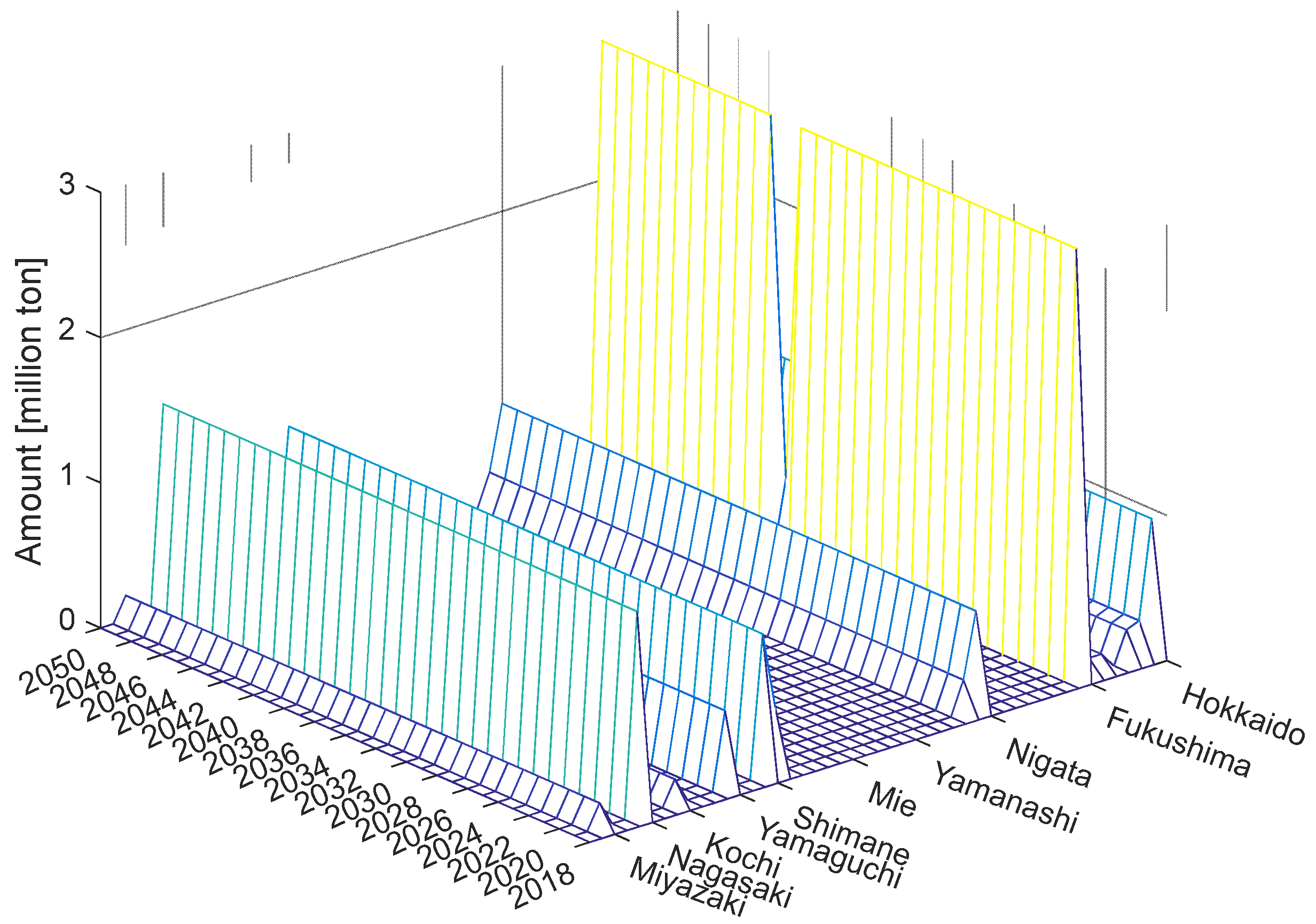 Preprints 82095 g012