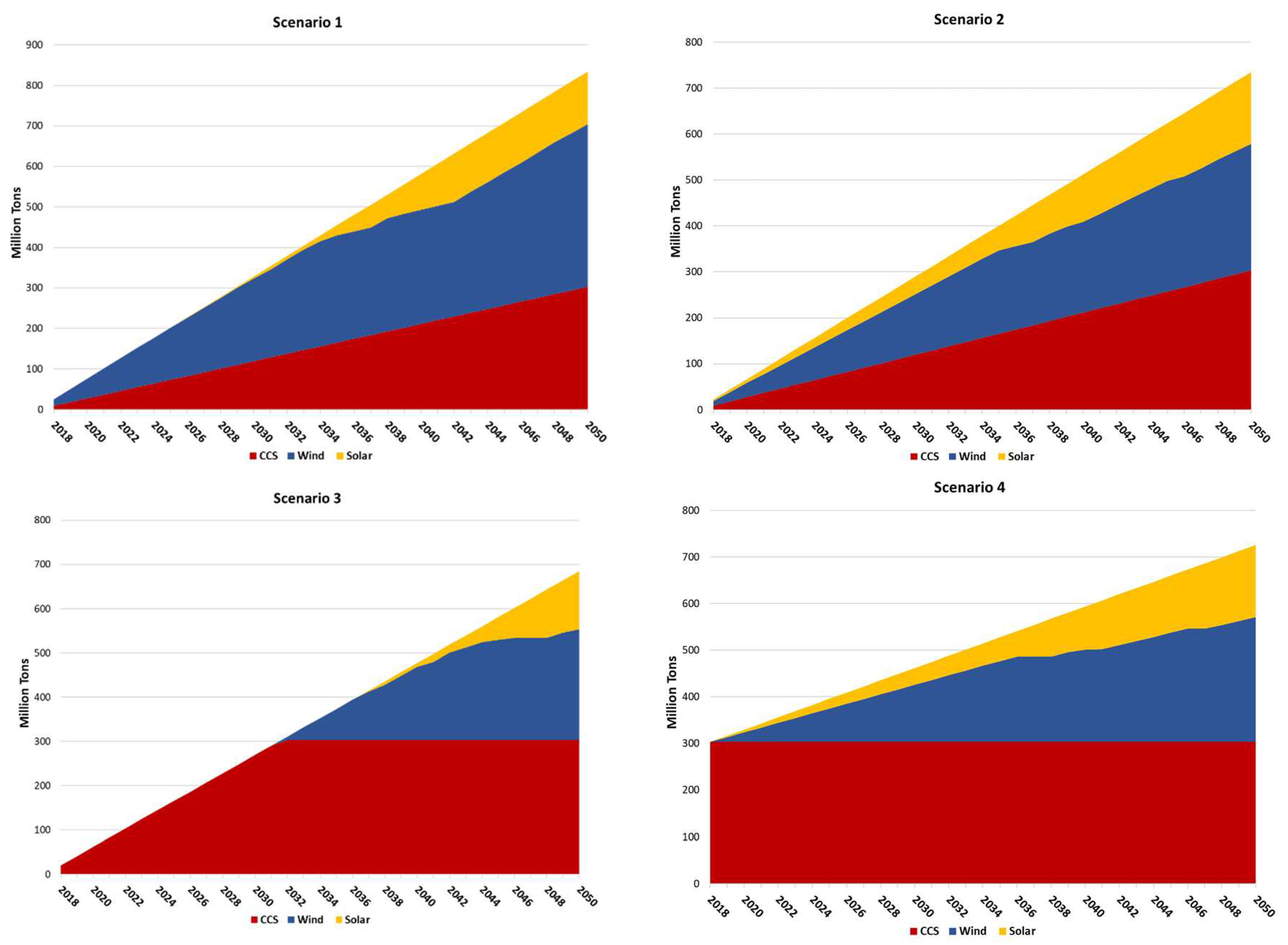 Preprints 82095 g013