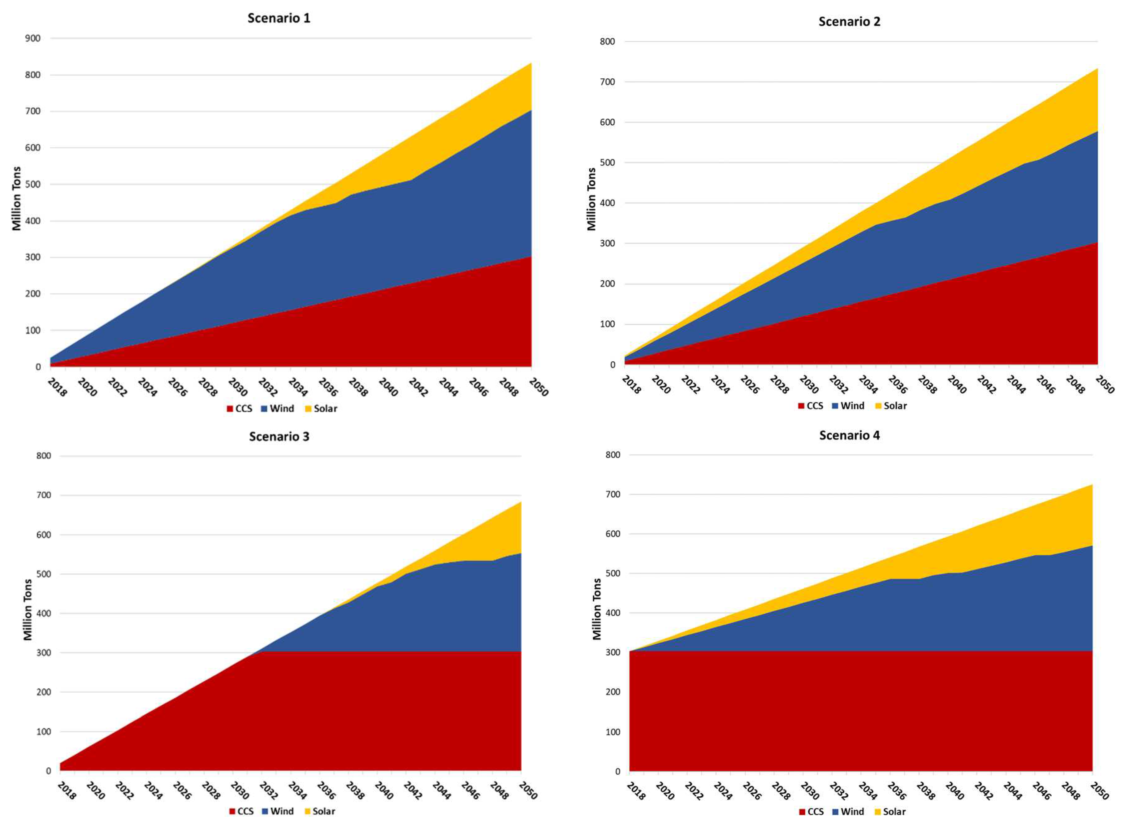 Preprints 82095 g014