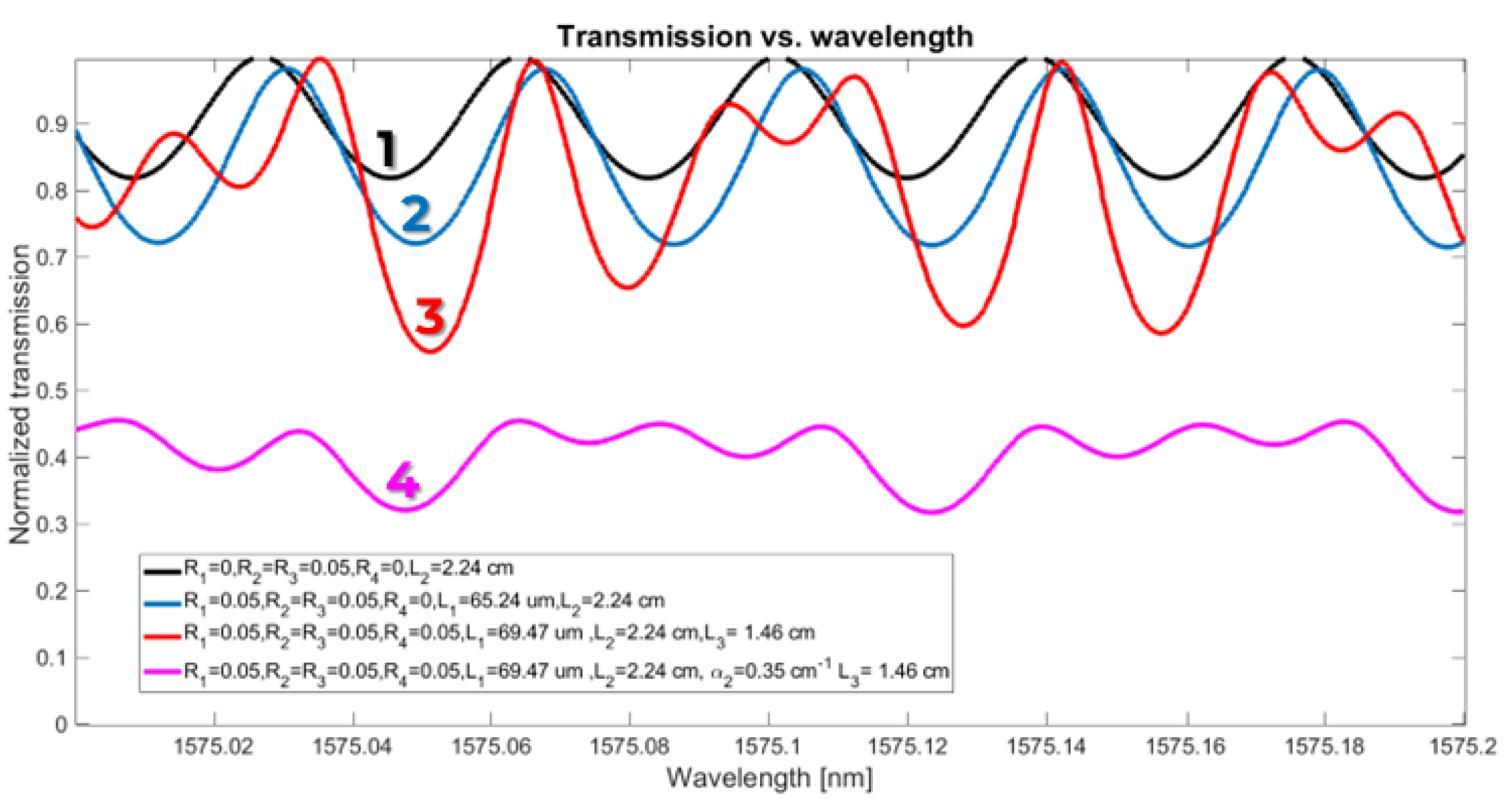 Preprints 117162 g002