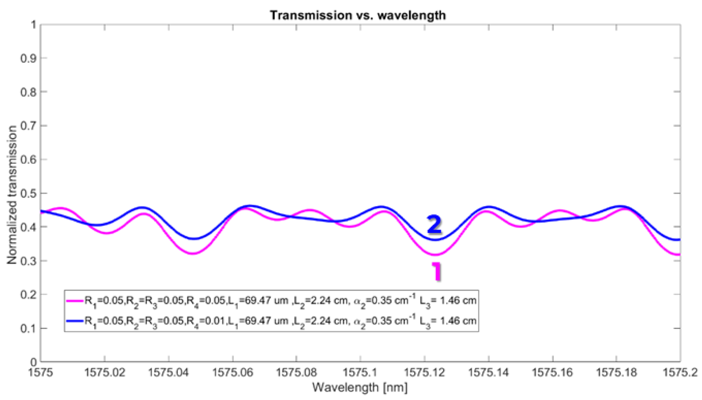 Preprints 117162 g003