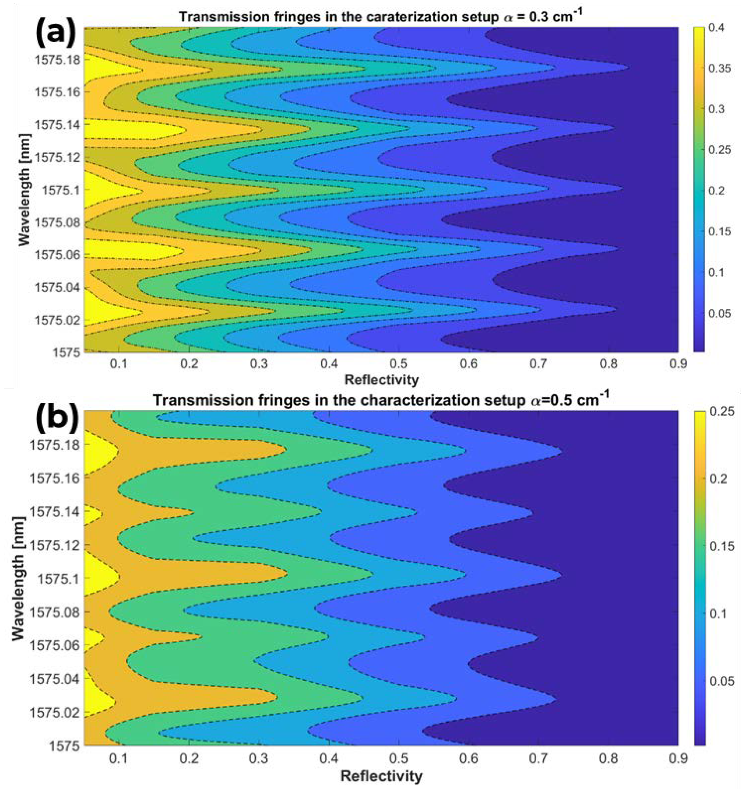 Preprints 117162 g004