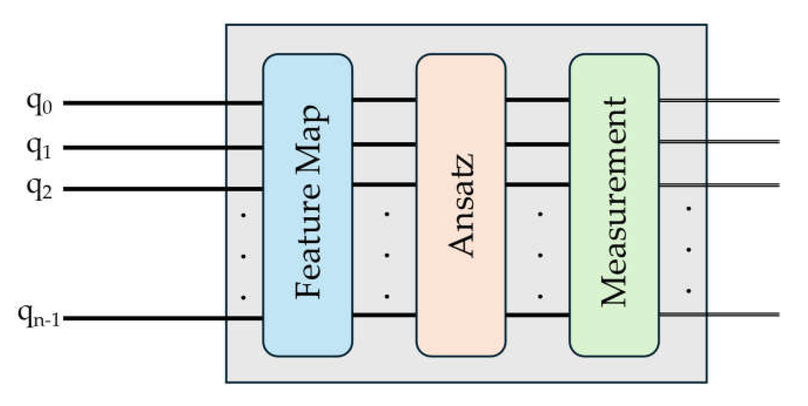 Preprints 110839 g002