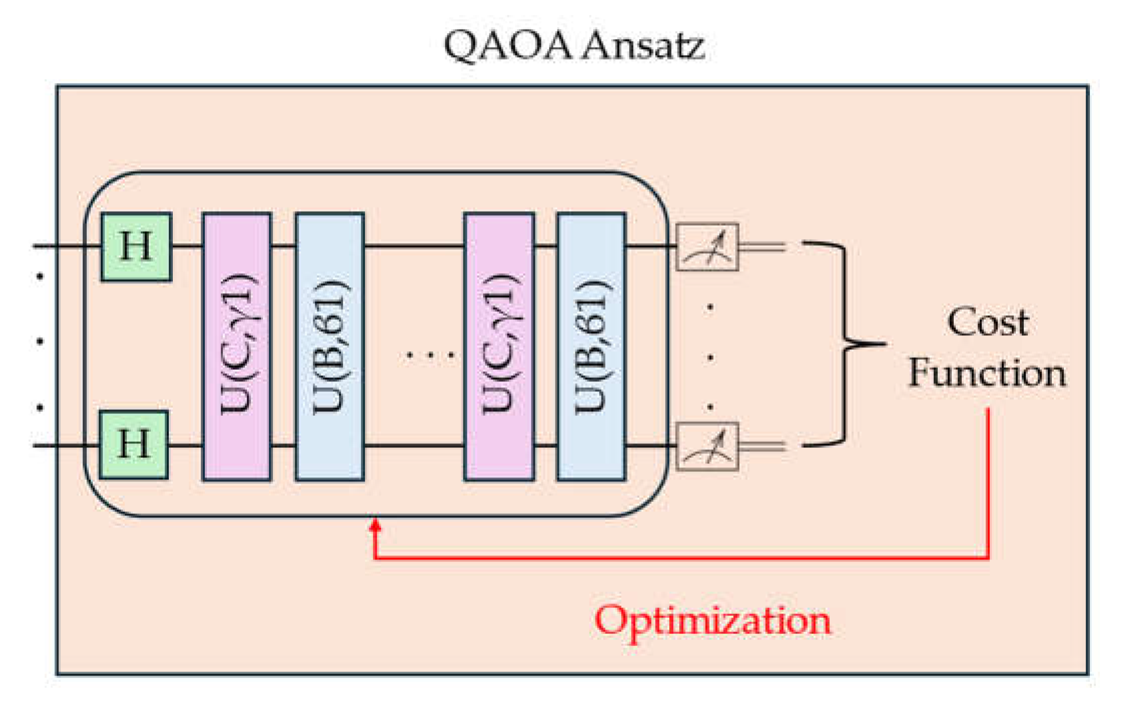 Preprints 110839 g007