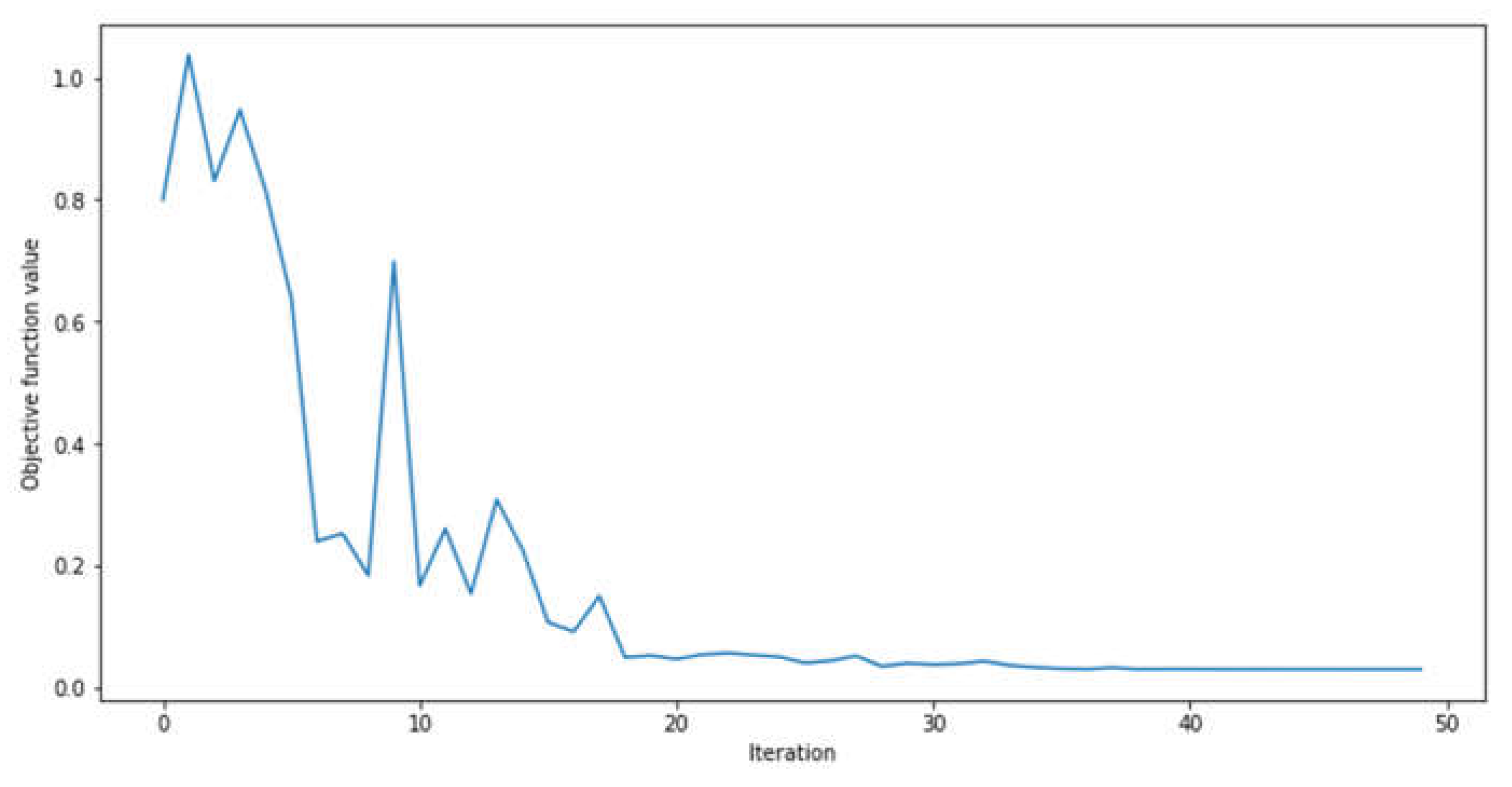 Preprints 110839 g008