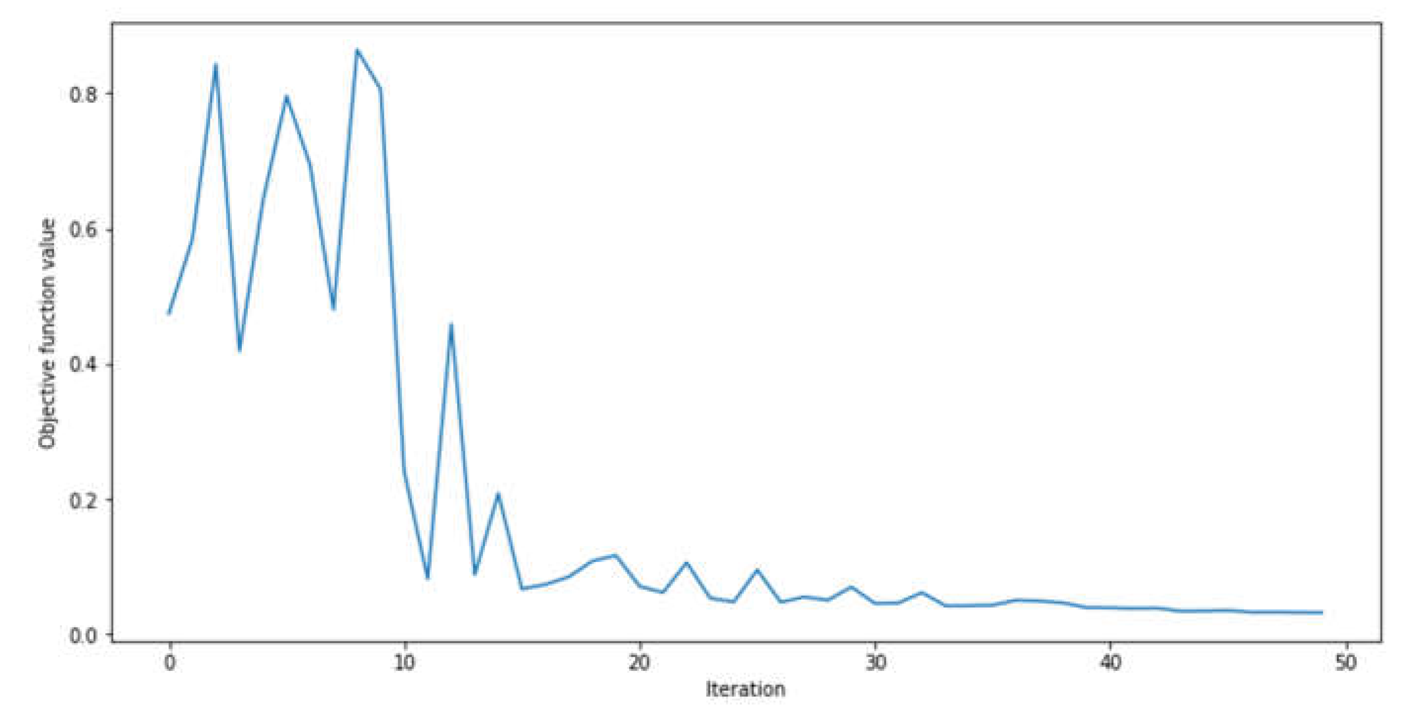 Preprints 110839 g010