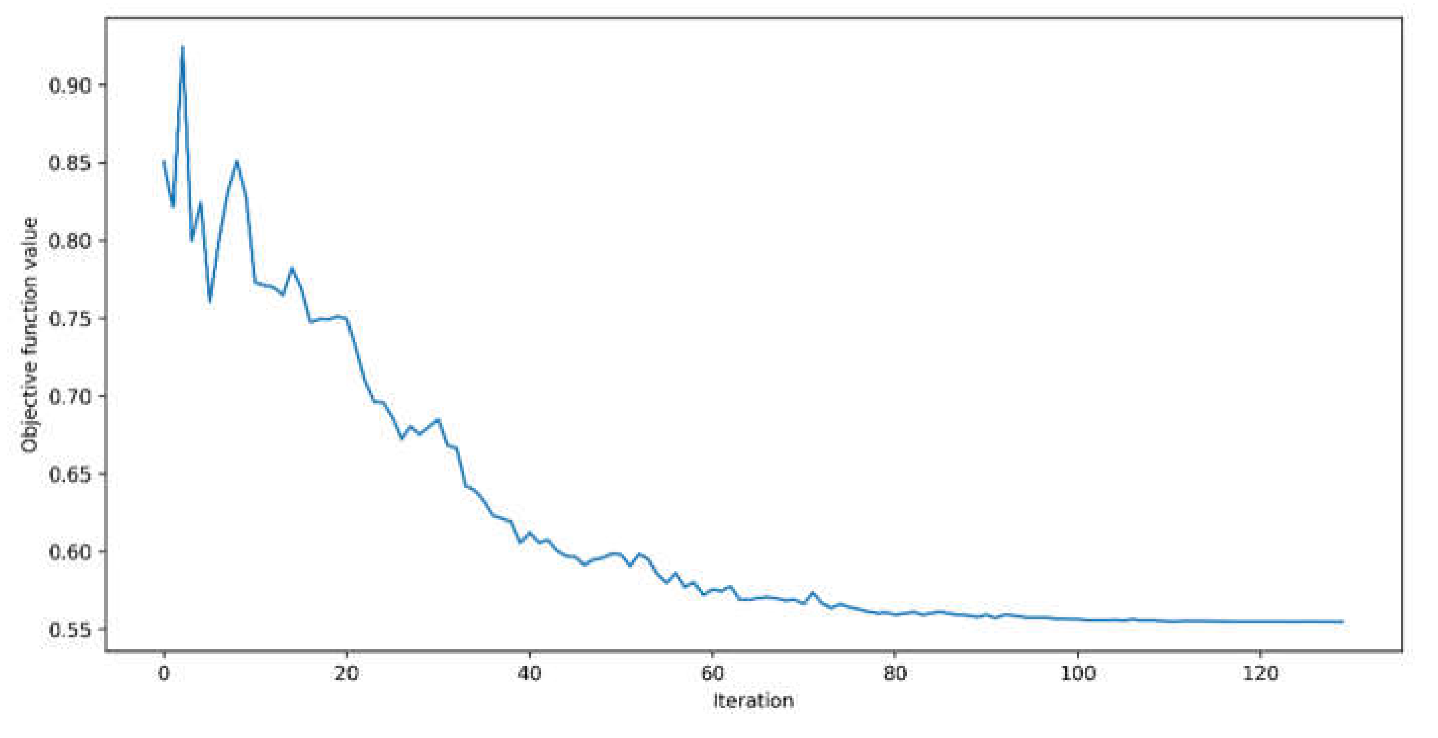 Preprints 110839 g011