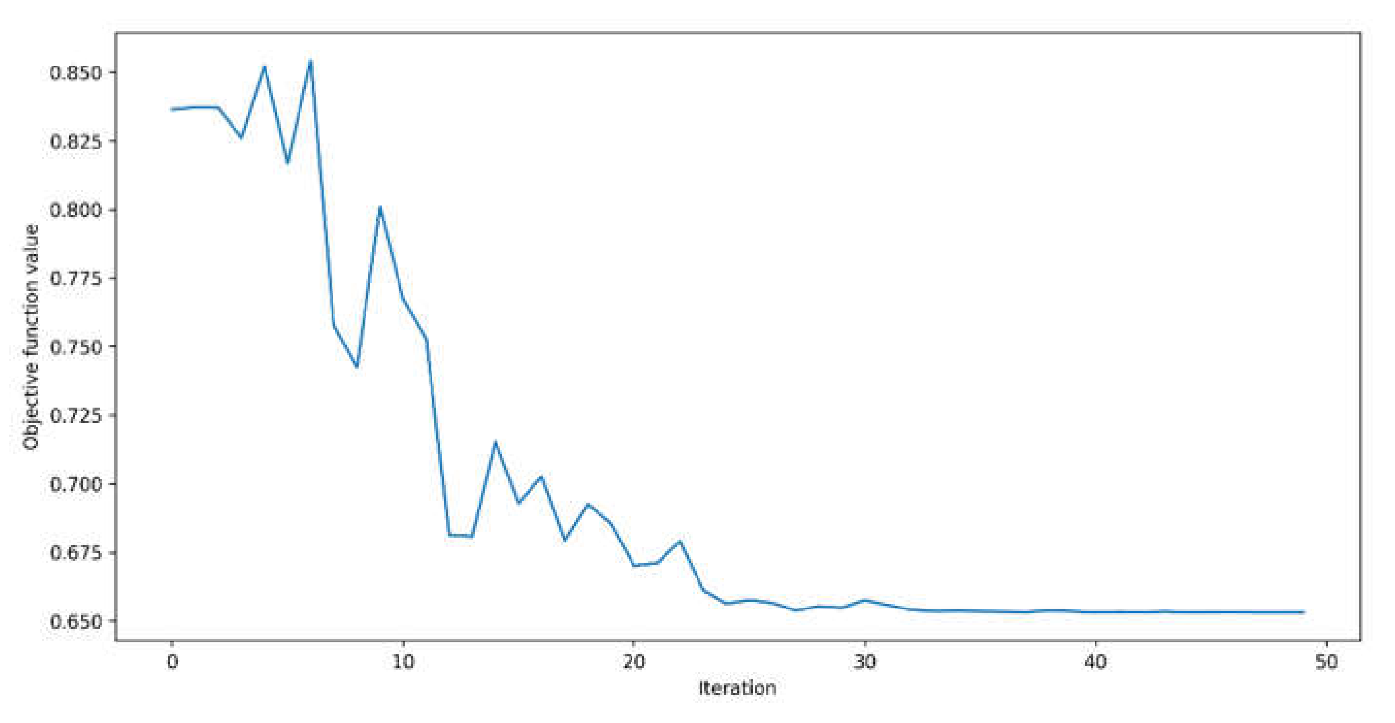 Preprints 110839 g012