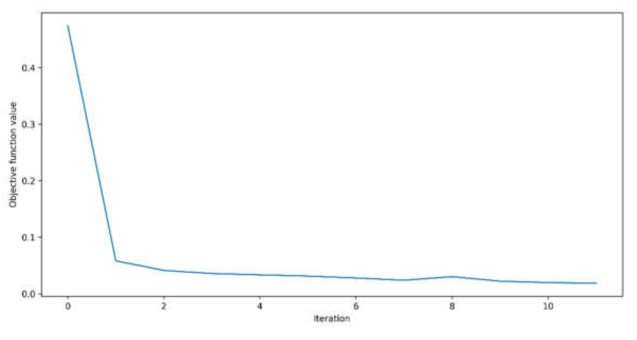 Preprints 110839 g013