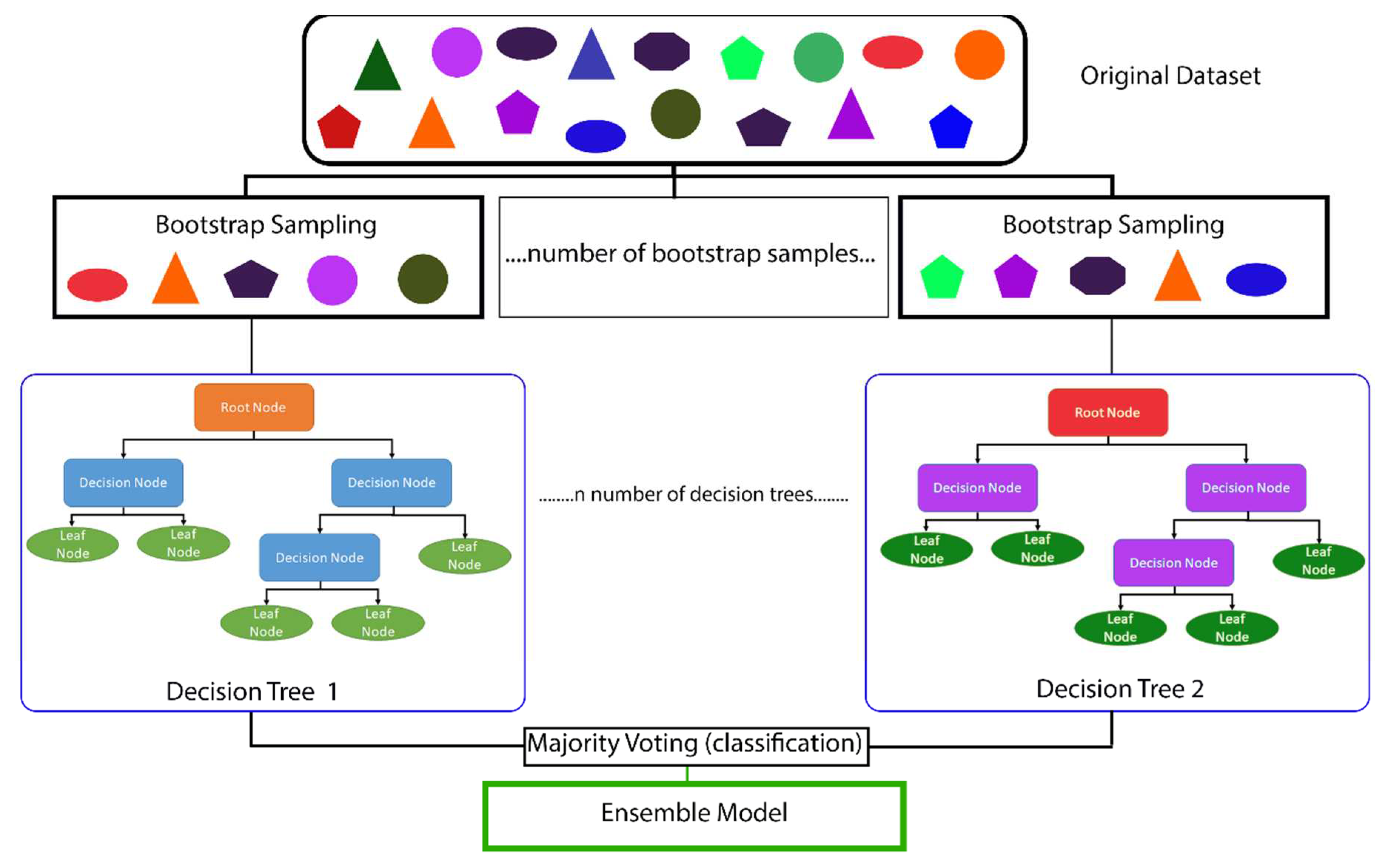 Preprints 80559 g001