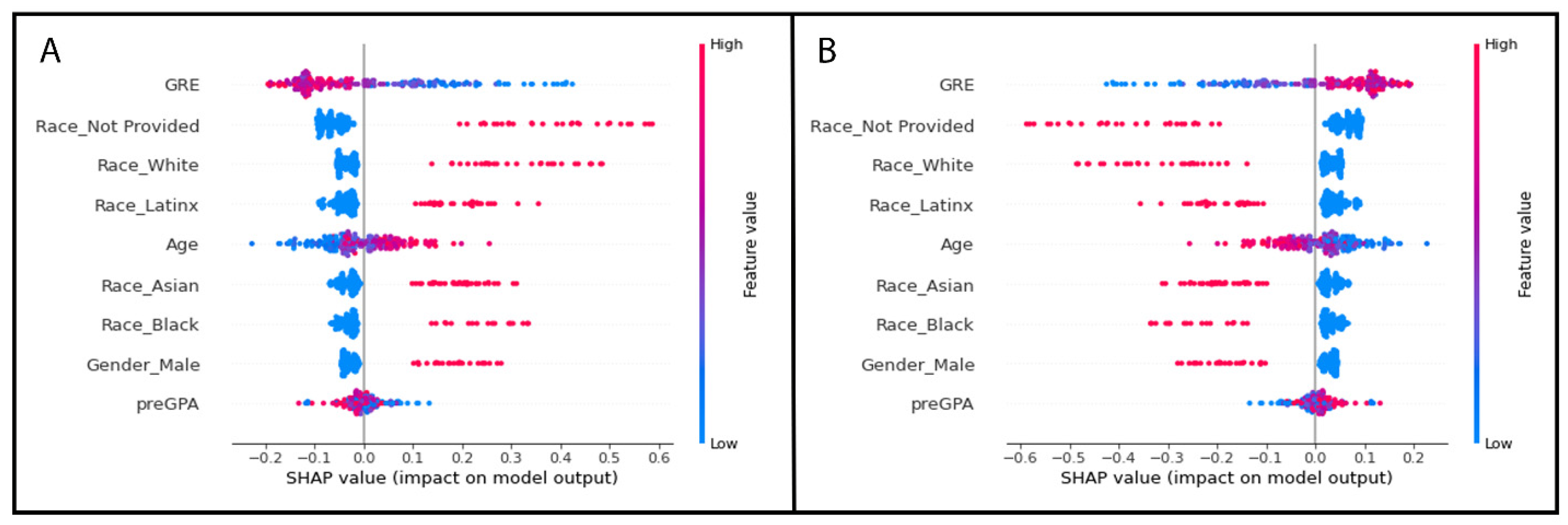 Preprints 80559 g006