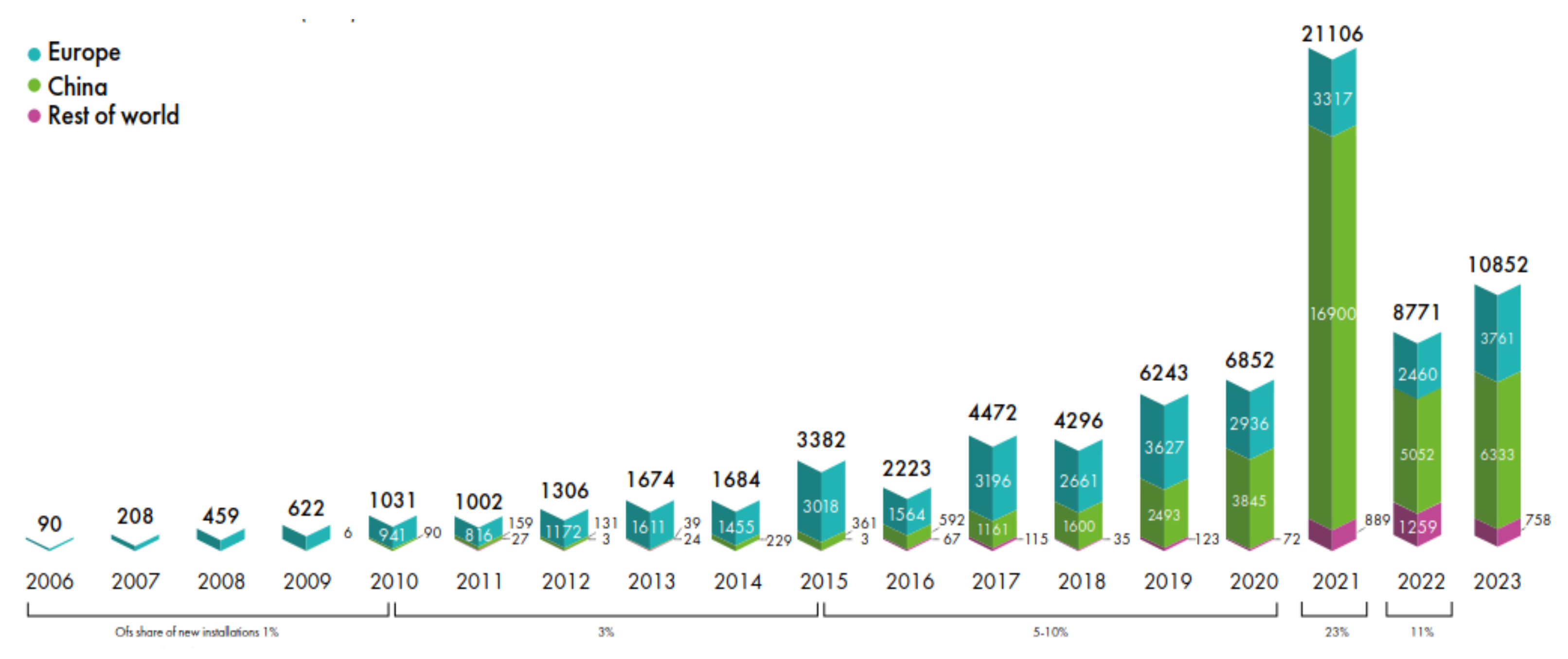 Preprints 117259 g002