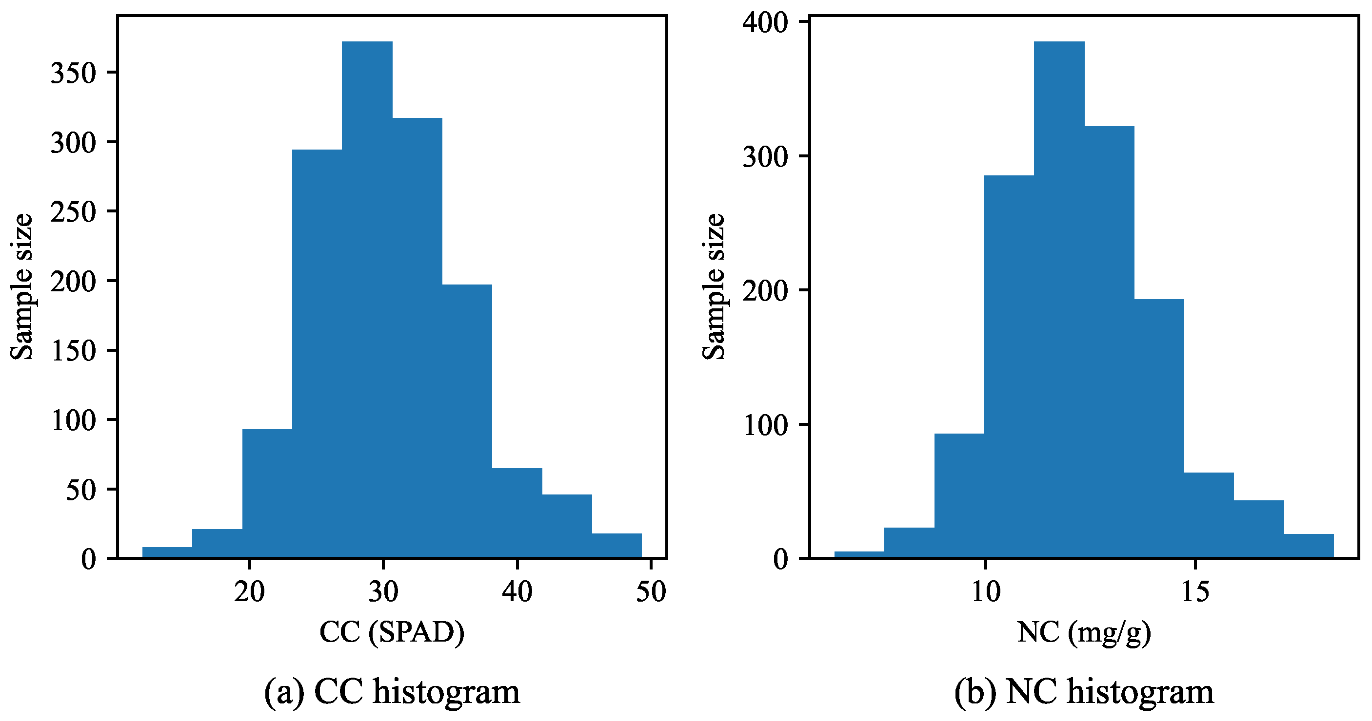 Preprints 118535 g007