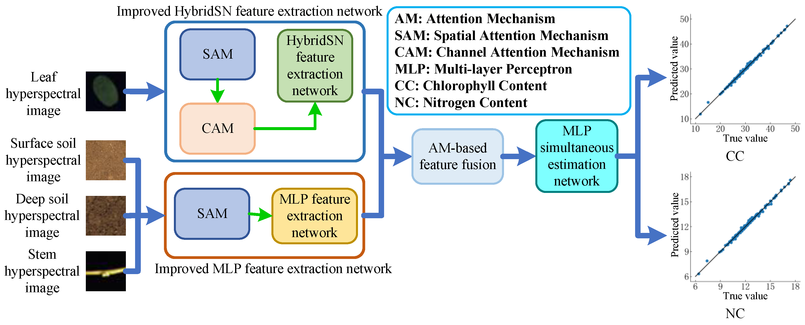 Preprints 118535 g008