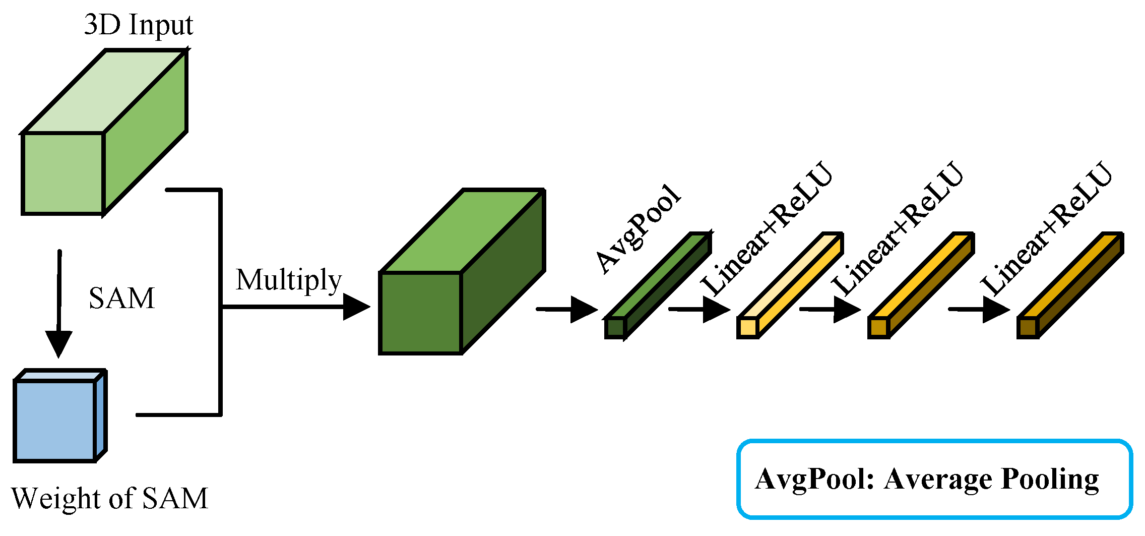 Preprints 118535 g010