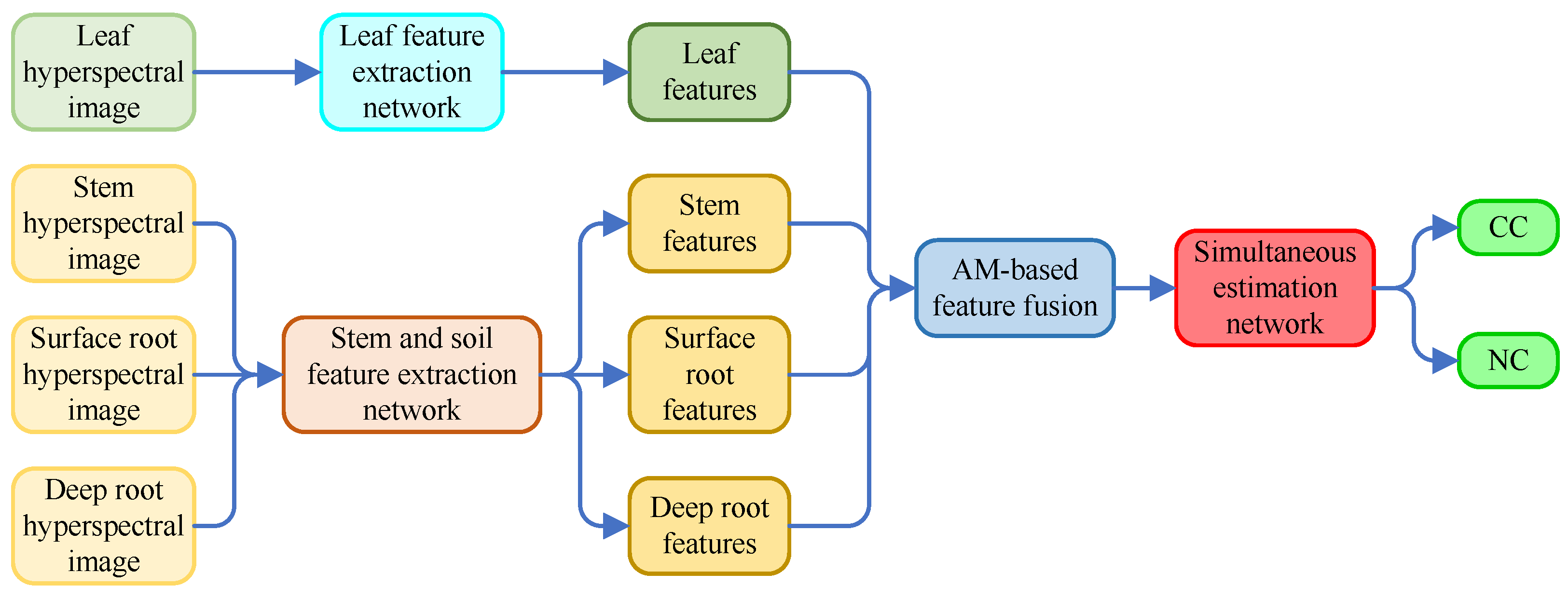 Preprints 118535 g011