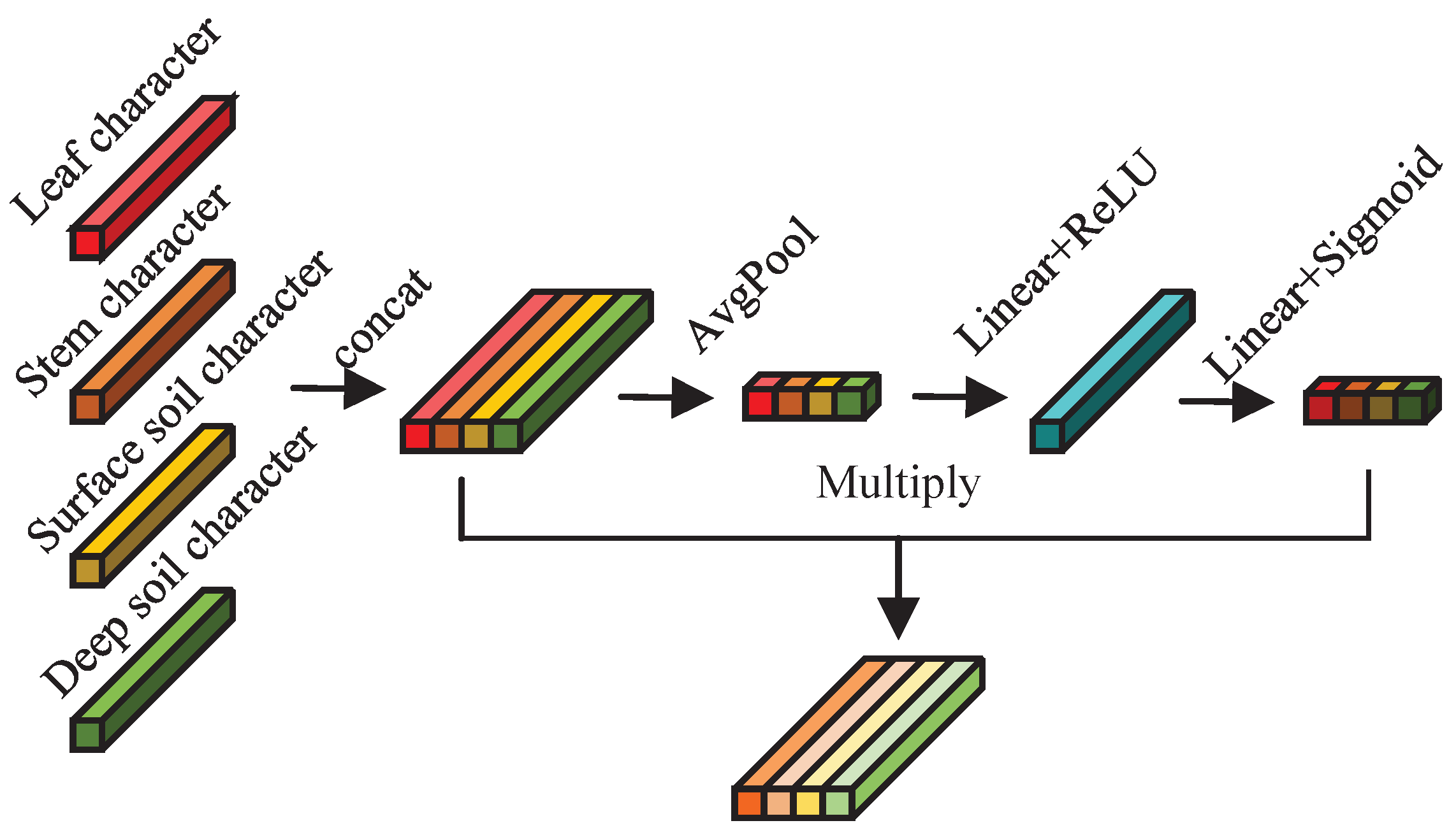 Preprints 118535 g012