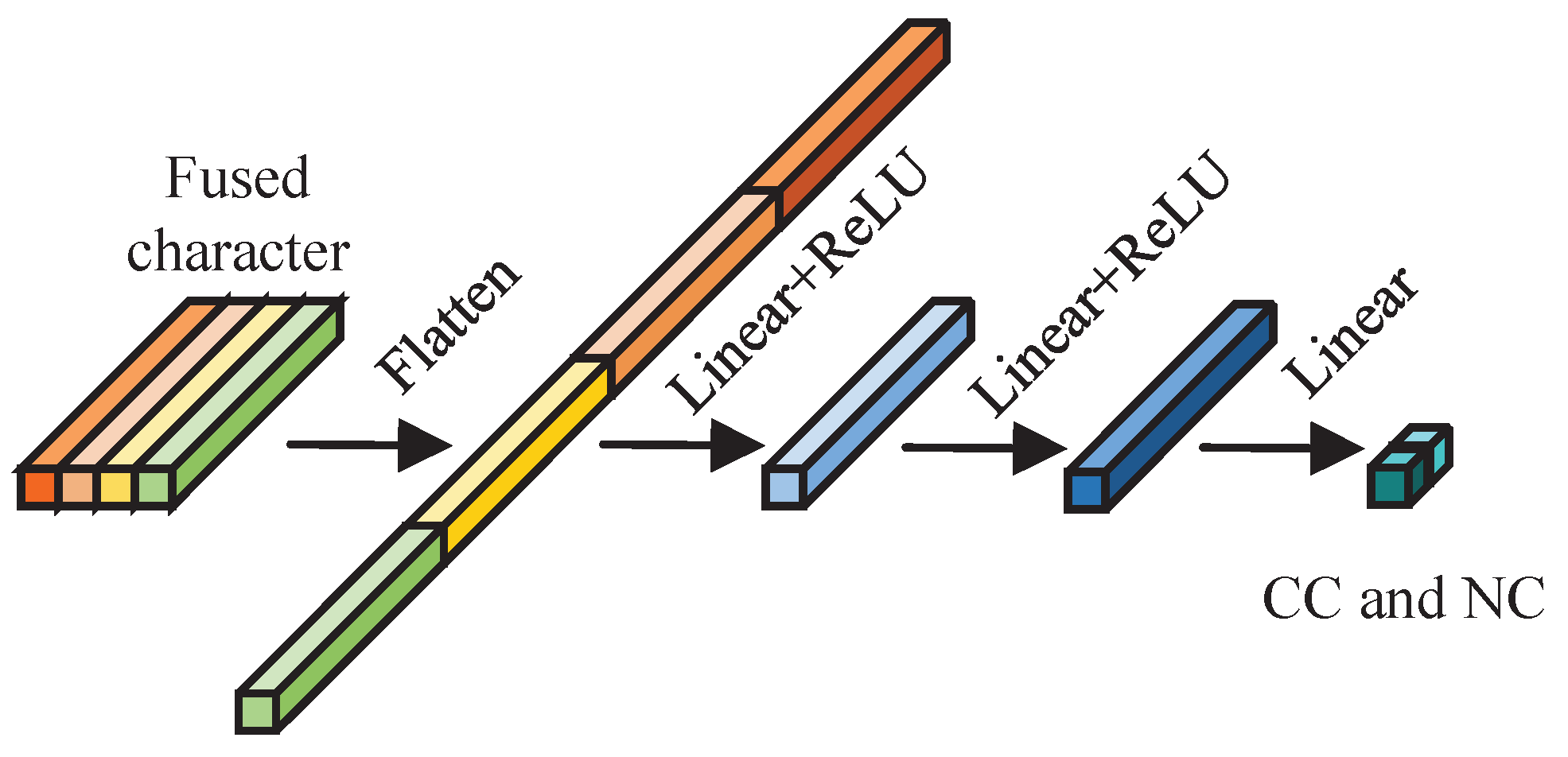 Preprints 118535 g013