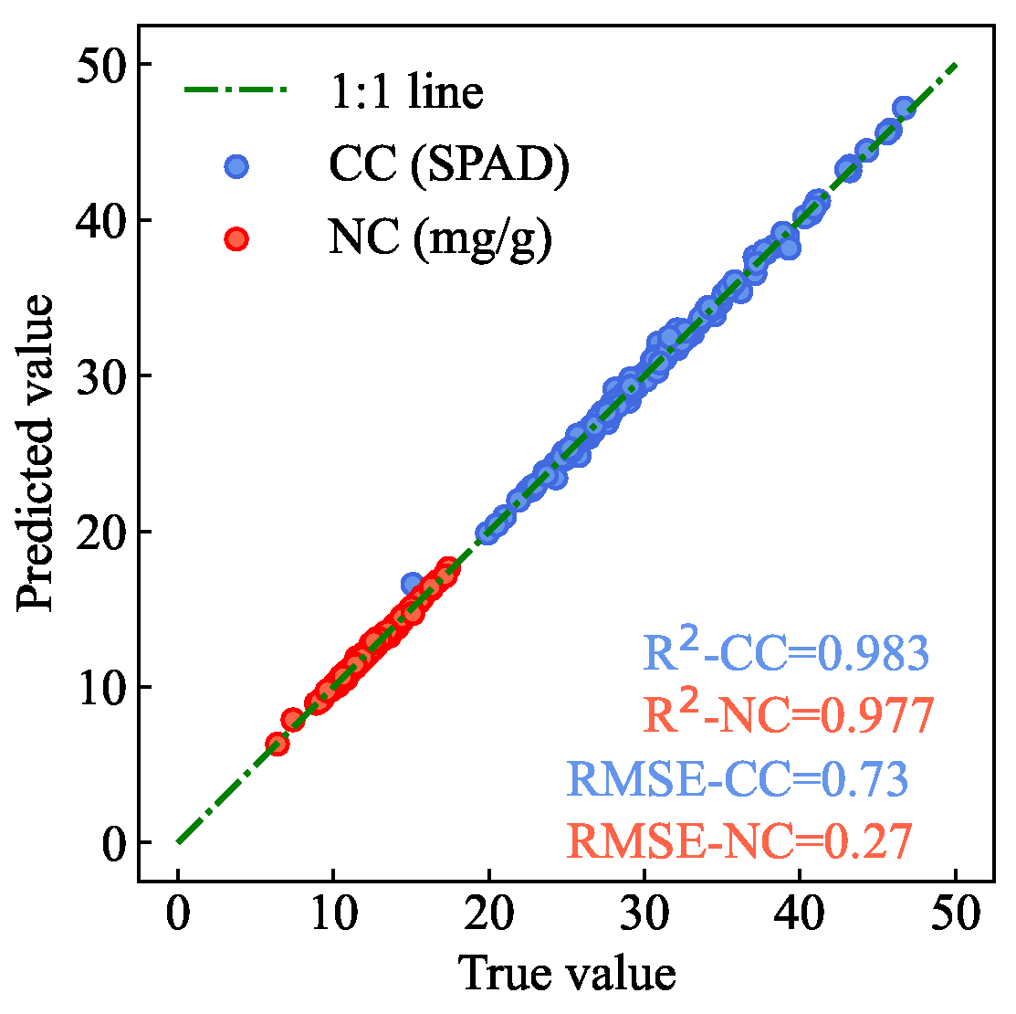 Preprints 118535 g014