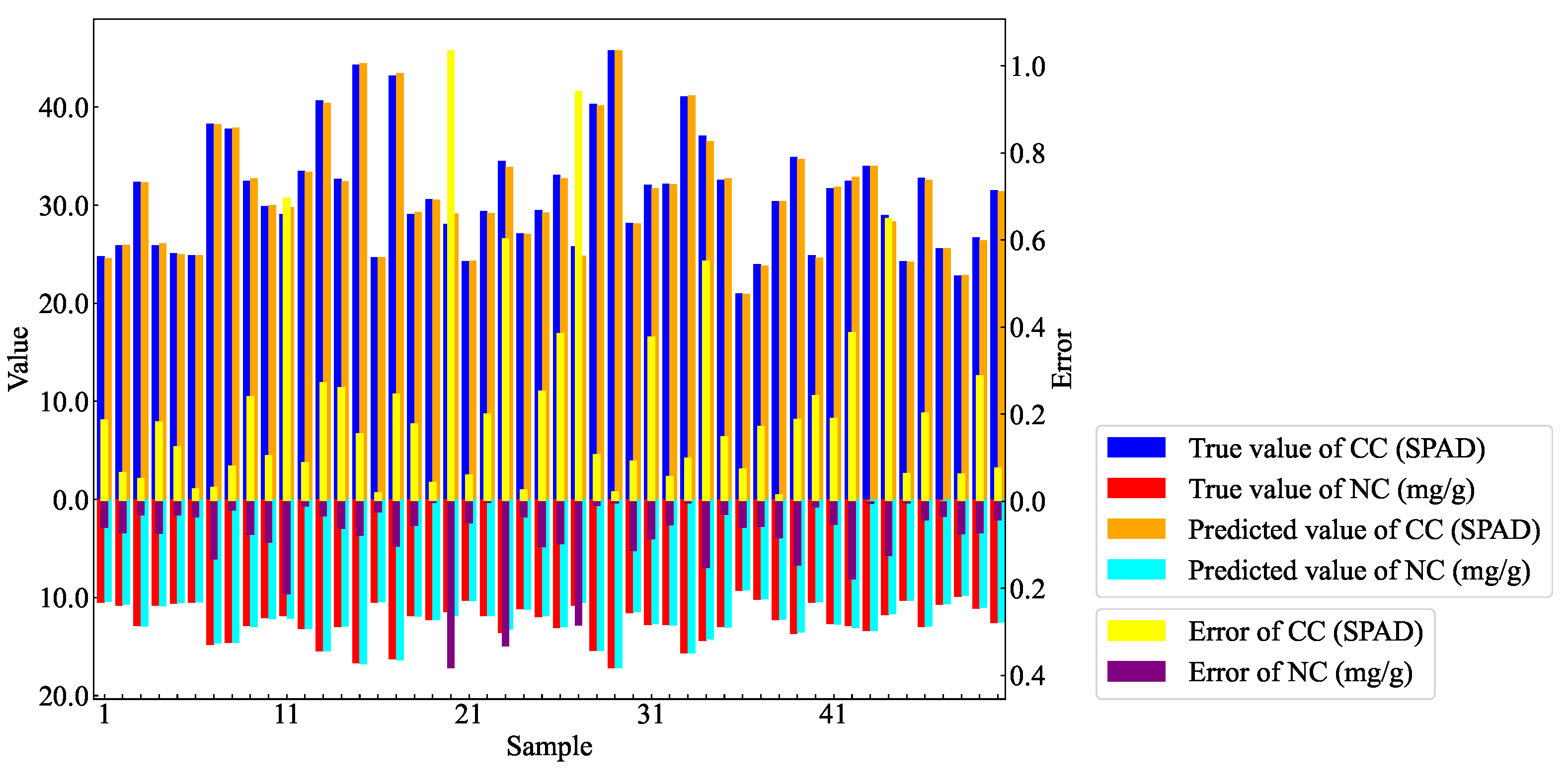 Preprints 118535 g015