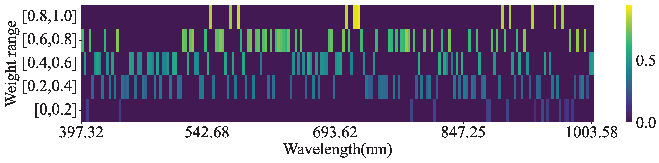 Preprints 118535 g016