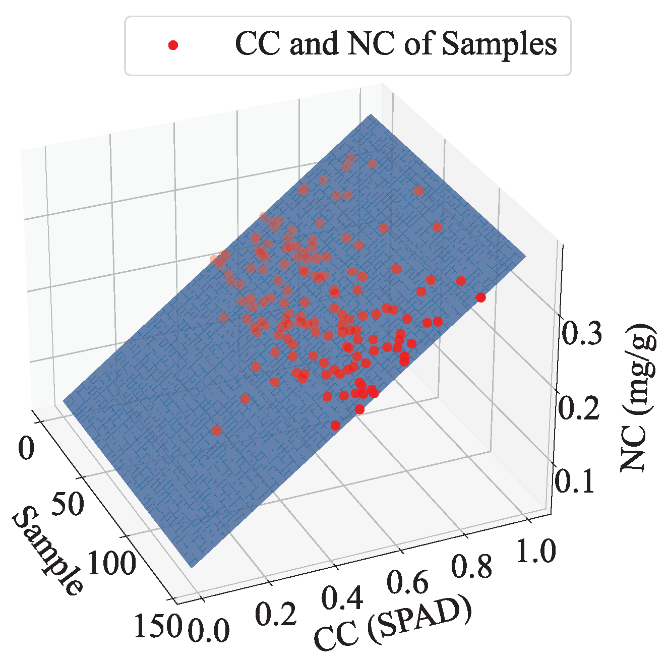 Preprints 118535 g017