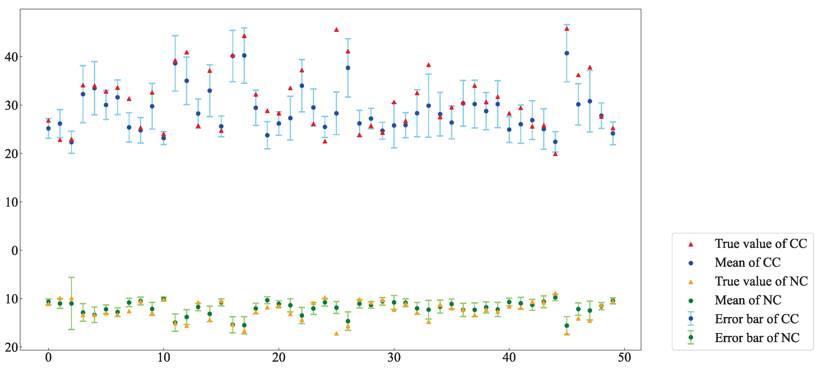 Preprints 118535 g019