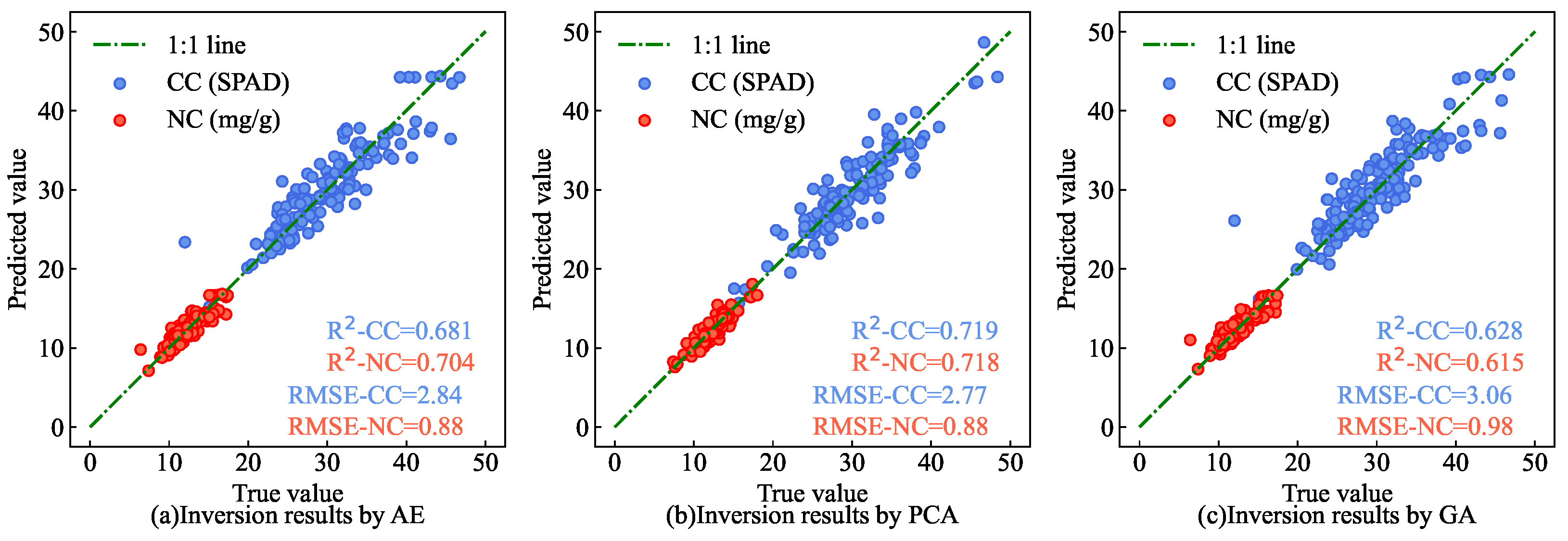 Preprints 118535 g020