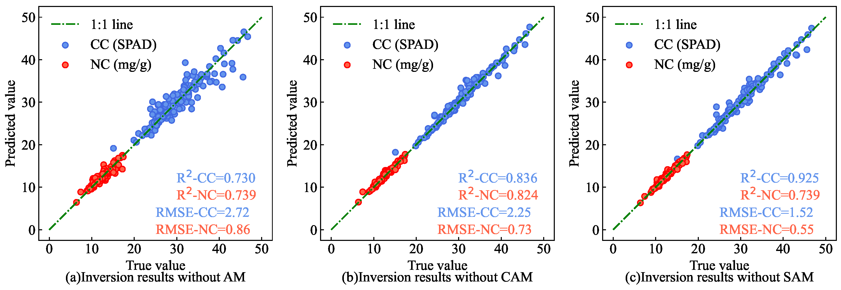 Preprints 118535 g021