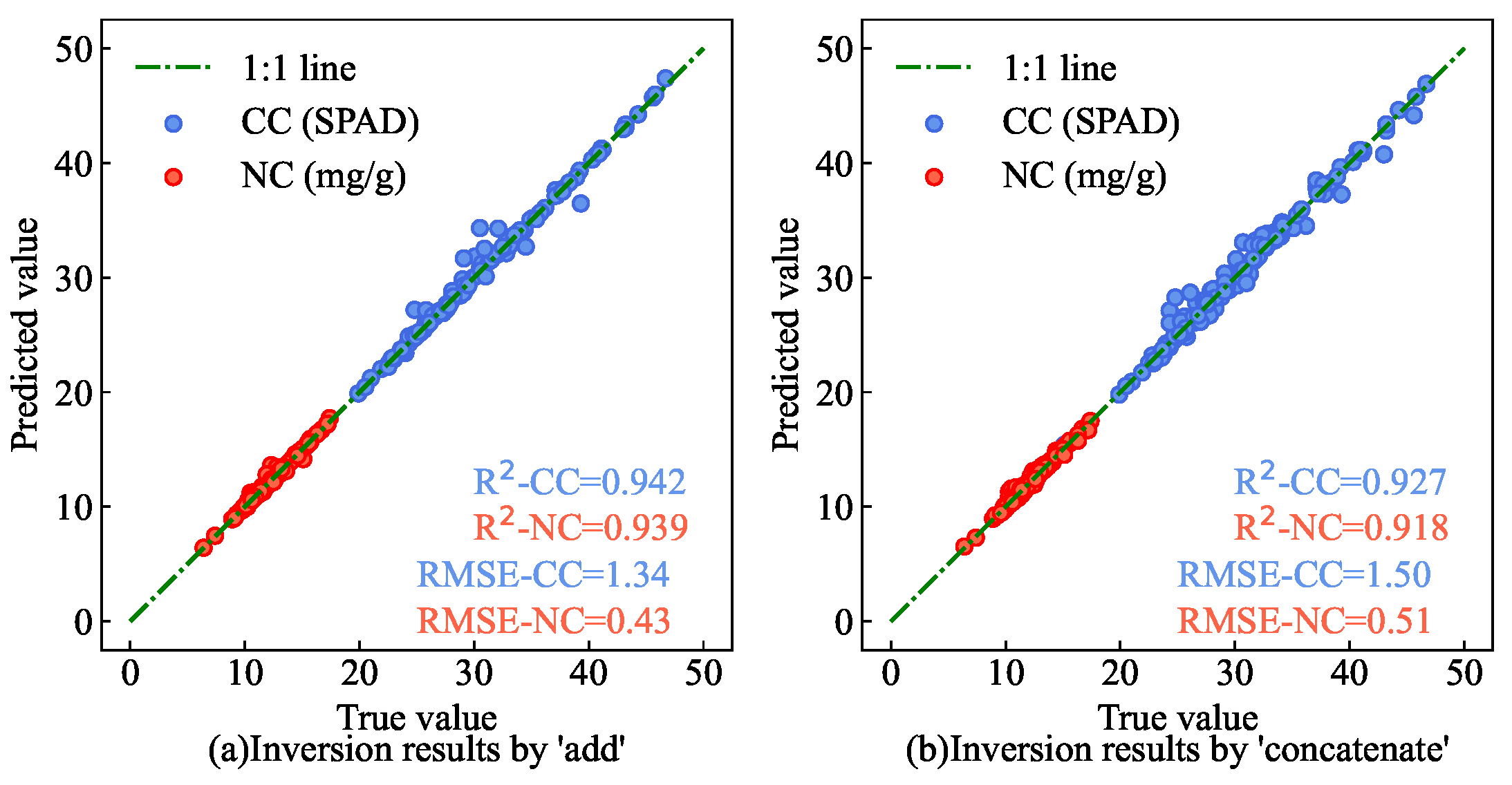 Preprints 118535 g022