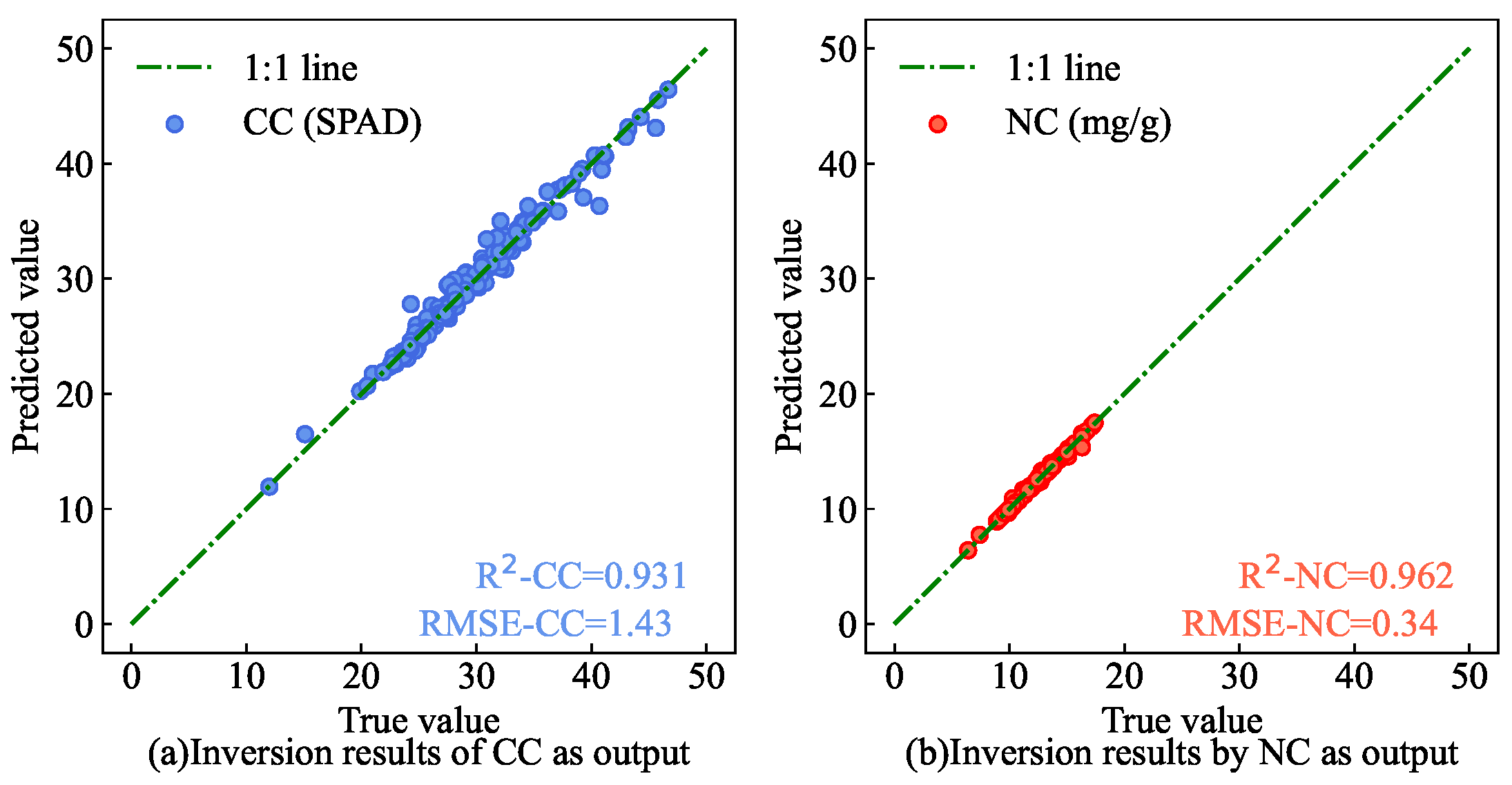 Preprints 118535 g023