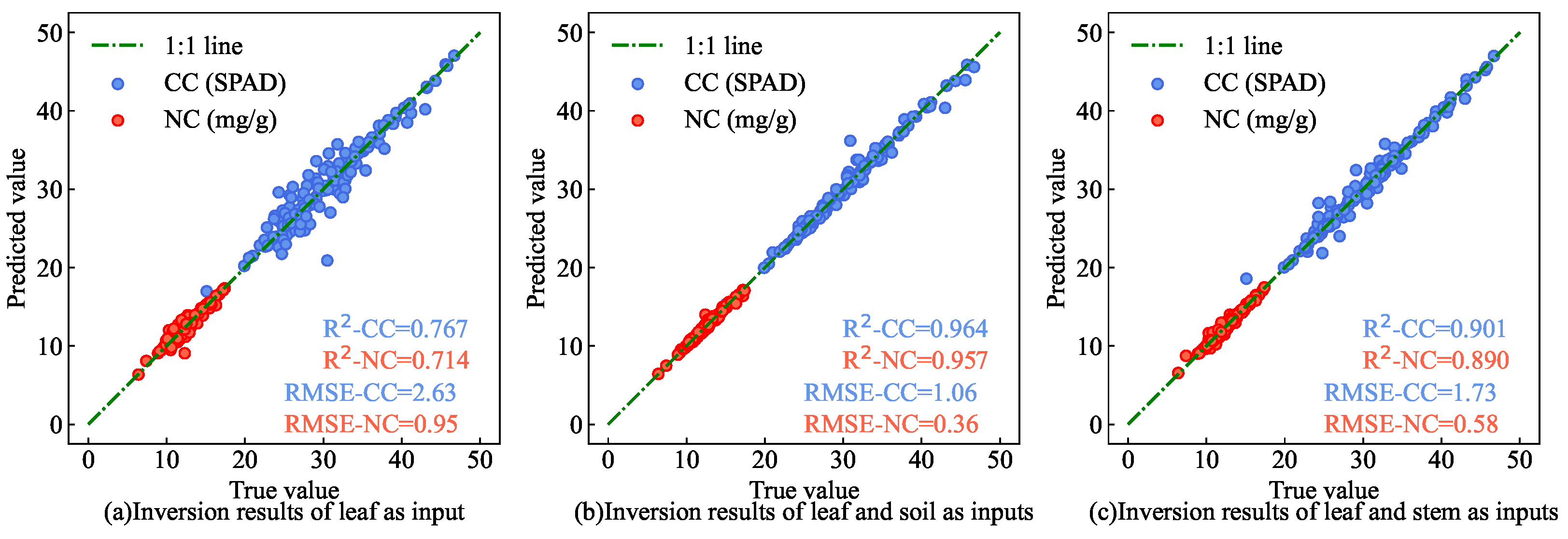 Preprints 118535 g024