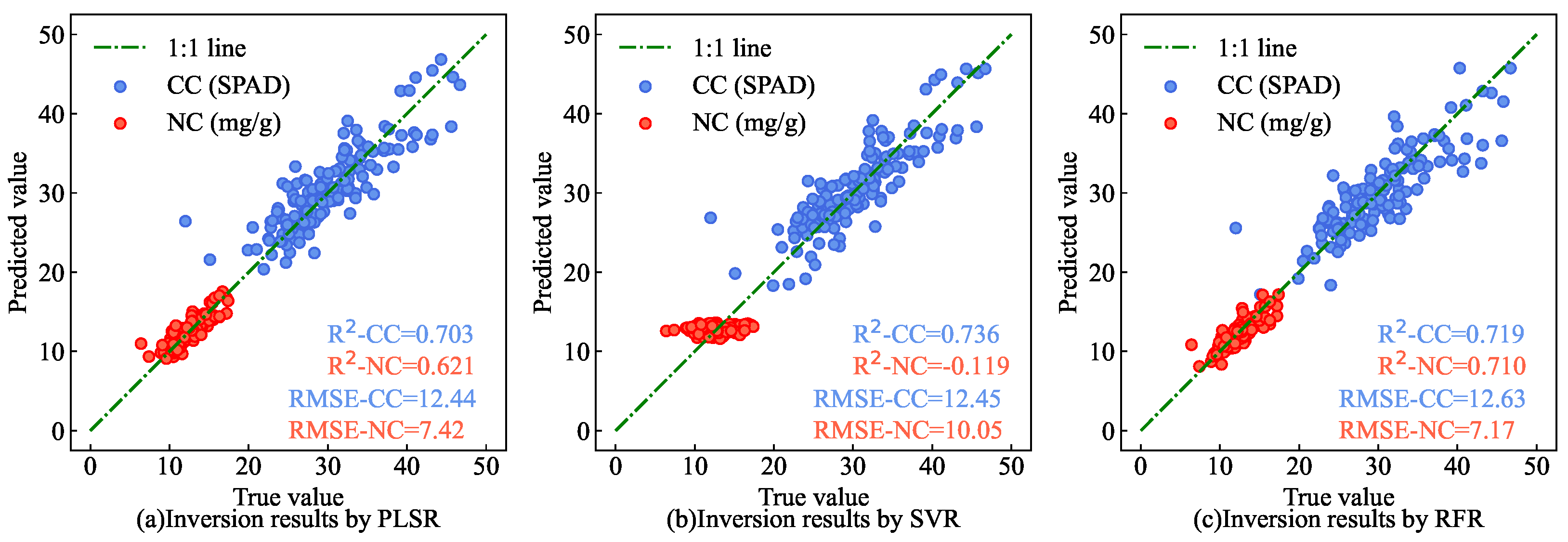 Preprints 118535 g025