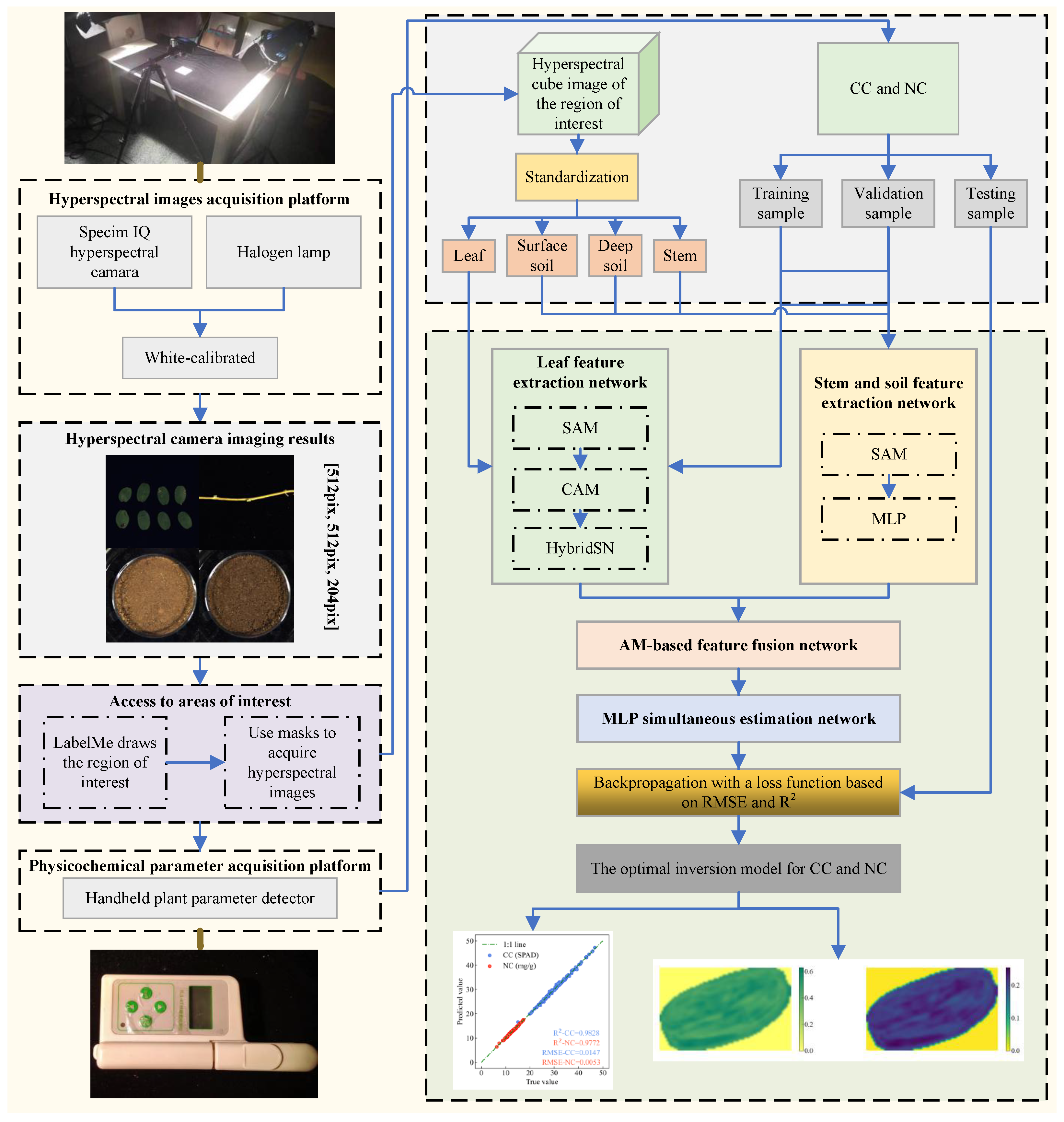 Preprints 118535 g0a1